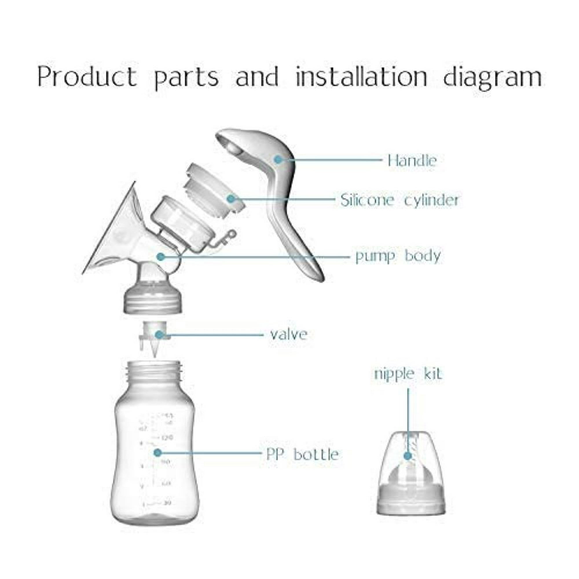 Diagramm mit Brustpumpenteilen: Griff, Silikon-Zylinder, Pumpenkörper, Ventil, PP-Flasche und Nippel-Set.