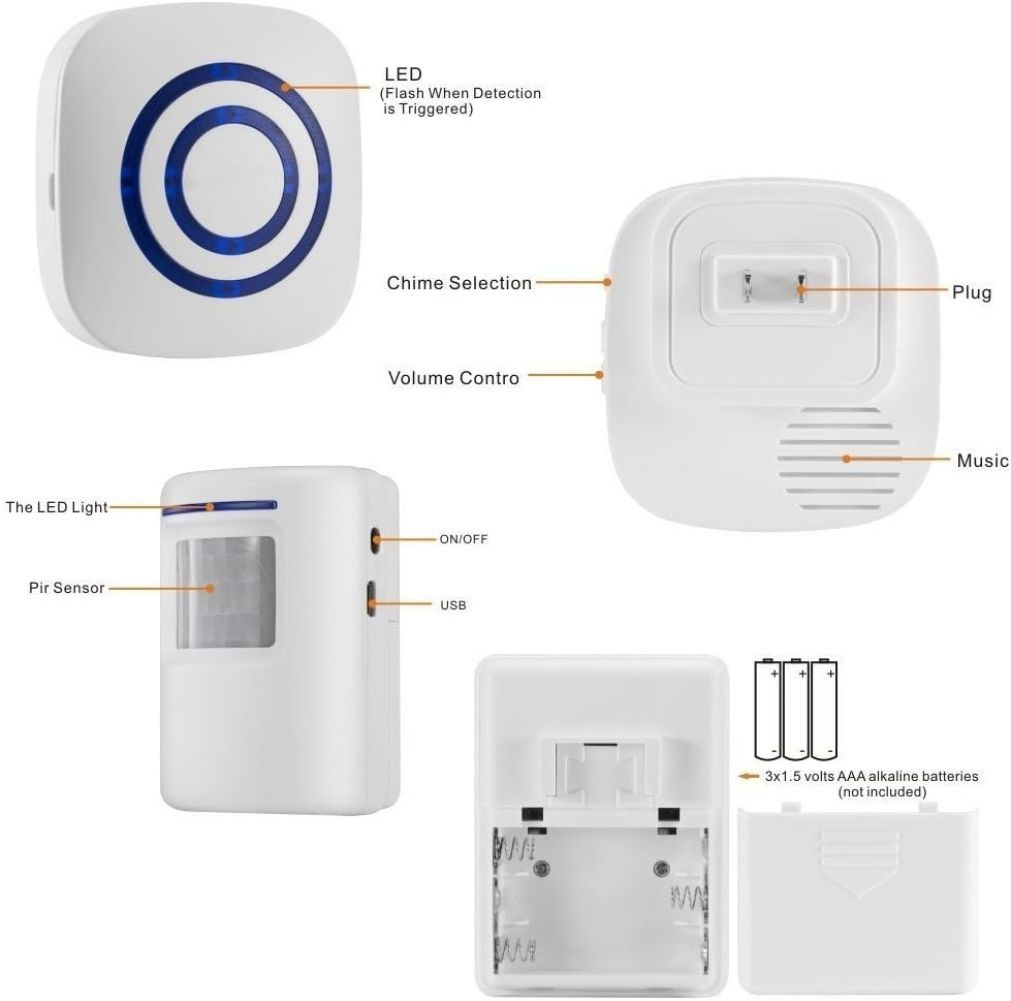 Weißes drahtloses Türklingelsystem mit beschrifteten Teilen: LED, Klingelauswahl, Lautstärkeregler, Stecker, Musik, Batterien, PIR-Sensor und USB.