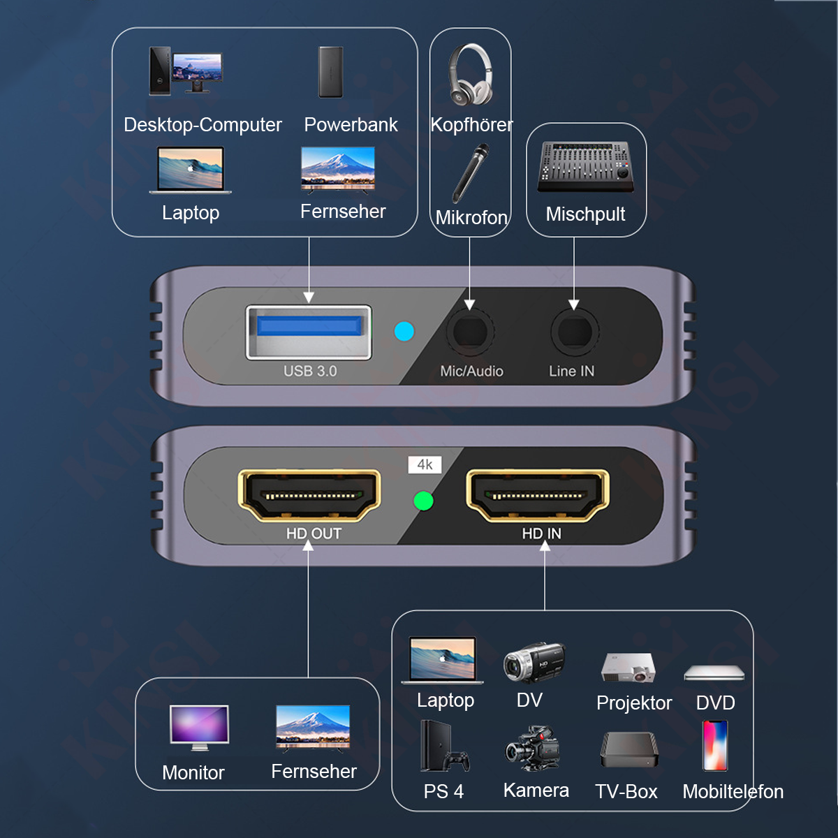 Diagramm, das ein Gerät mit USB-, HDMI-Anschlüssen und angeschlossenen Geräten zeigt: Laptop, Monitor und verschiedene Multimediageräte.