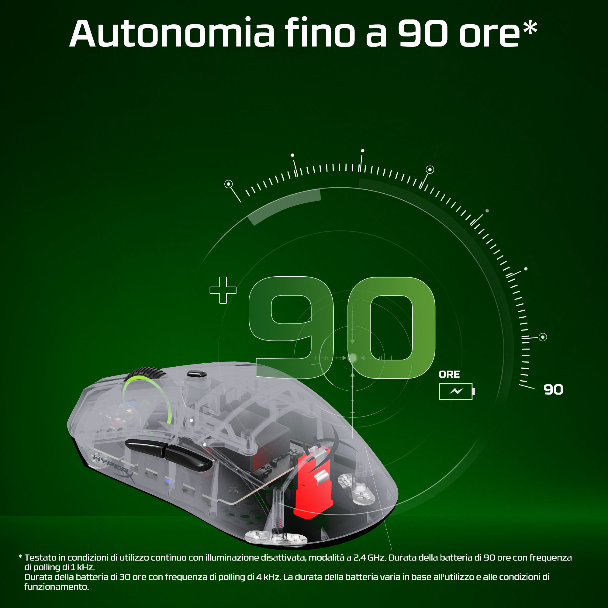 Przezroczysta mysz pokazuje wewnętrzne komponenty. Numer 90 podkreśla żywotność baterii w godzinach.