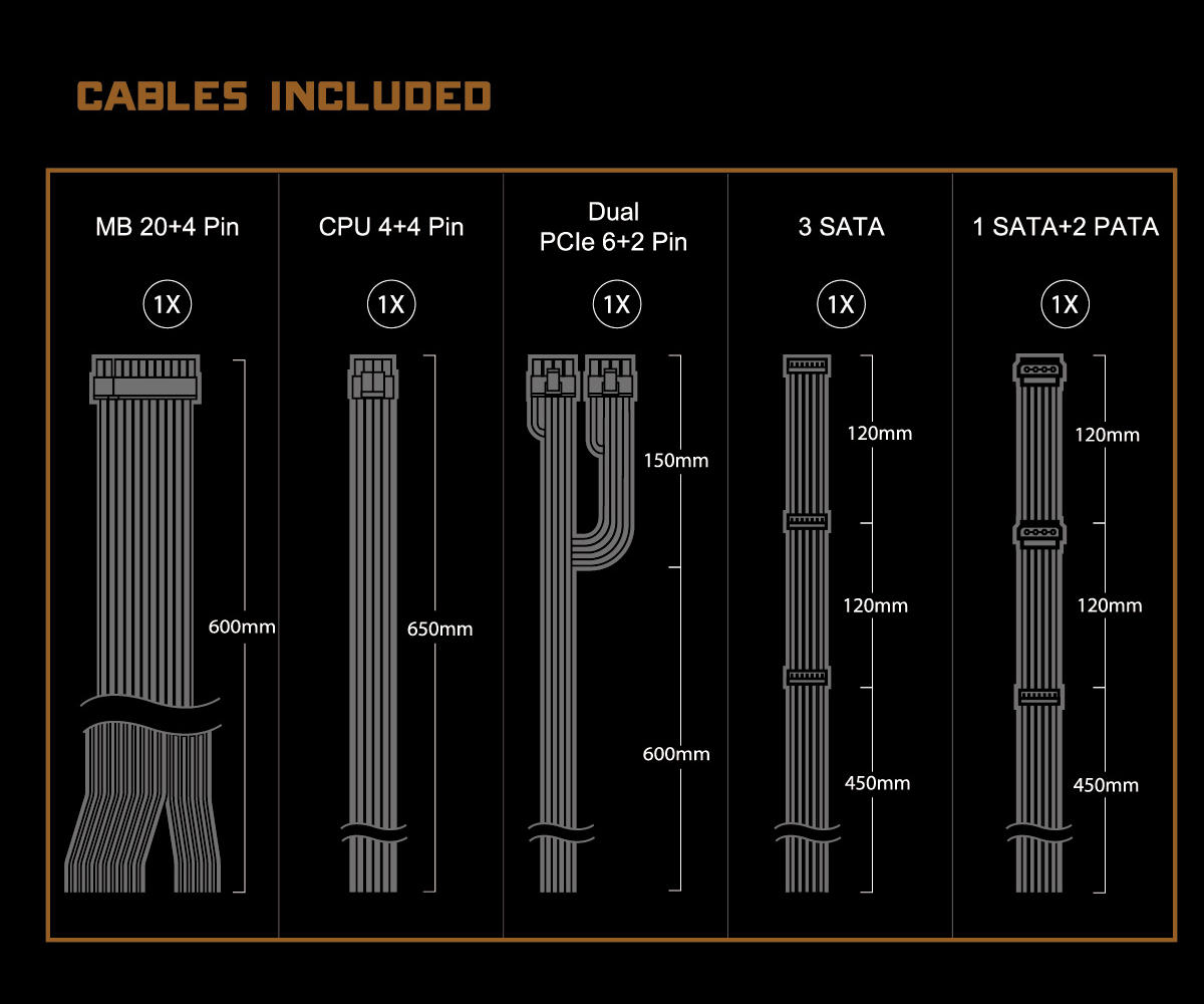 Schemat dołączonych kabli zasilających: MB 20+4 Pin, CPU 4+4 Pin, Dual PCIe 6+2 Pin, 3 SATA i 1 SATA+2 PATA, z wymiarami.