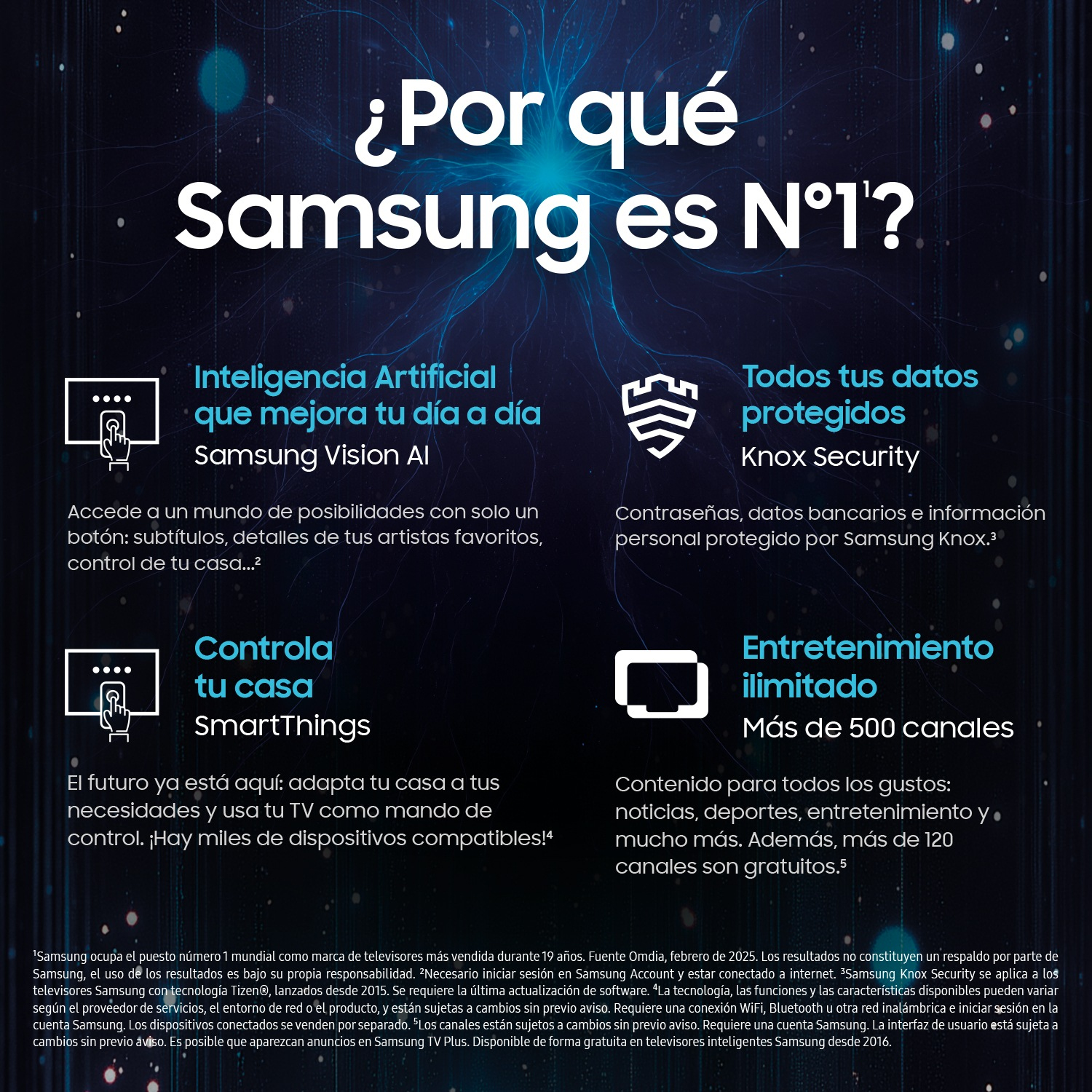 Reklama Samsung z AI, zabezpieczeniami, kontrolą domu i funkcjami rozrywkowymi. Tekst po hiszpańsku, ciemnoniebieskie tło i biały tekst.