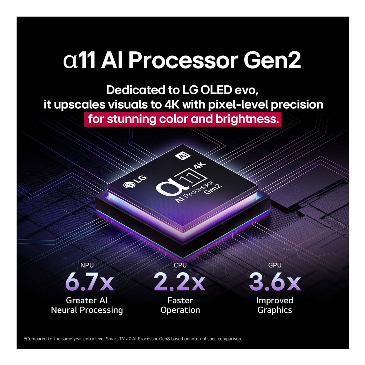 Görüntü, a11 AI Processor Gen2 metnini içeren bir işlemci çipi gösteriyor. 4K yükseltme, yapay zeka işleme ve geliştirilmiş grafikler gibi özellikleri vurgular.