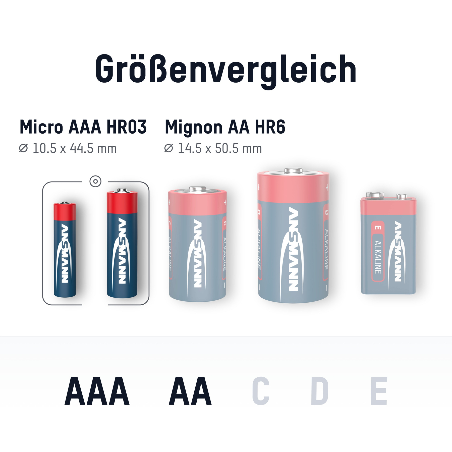 Das Bild zeigt einen Größenvergleich von ANSMANN-Batterien: AAA, AA, C, D und E. Sie sind blau mit roten Oberteilen. Der Titel ist auf Deutsch.