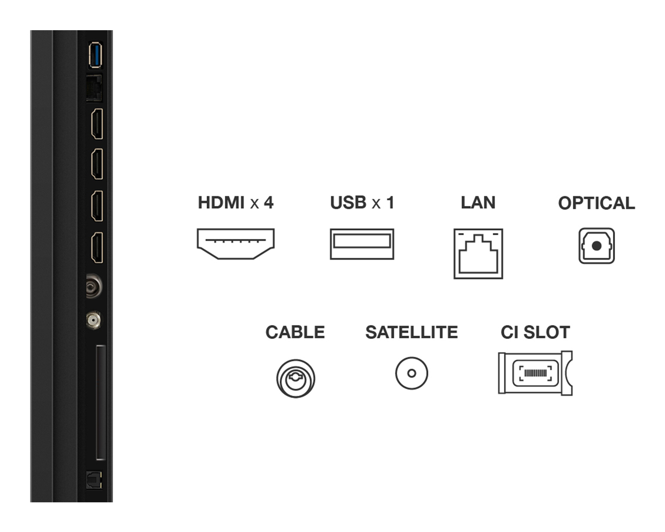 Panel tylny TV z portami: HDMI x4, USB x1, LAN, Optyczne, Kabel, Satelita i Gniazdo CI. Czarny panel po lewej.