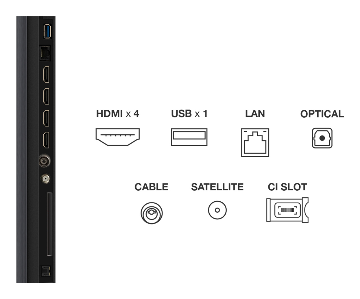 Panel tylny TV z portami: HDMI x4, USB x1, LAN, Optyczny, Kabel, Satelita, Gniazdo CI. Czarny panel na białym tle.