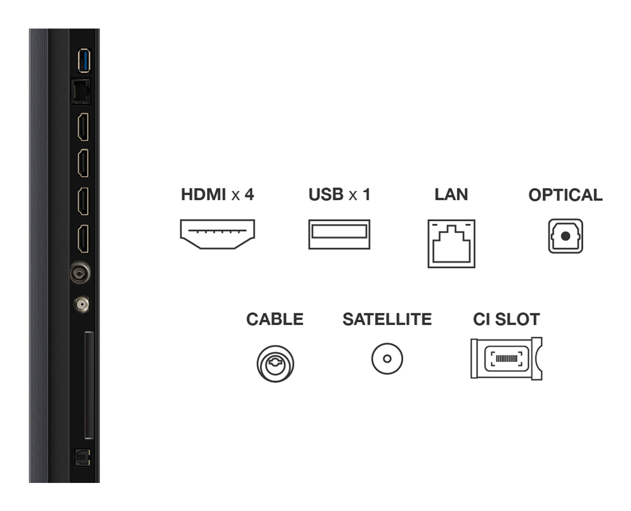 Tylny panel TV z portami: HDMI x 4, USB x 1, LAN, Optyczny, Kabel, Satelita i Gniazdo CI. Czarny panel z białym tekstem.