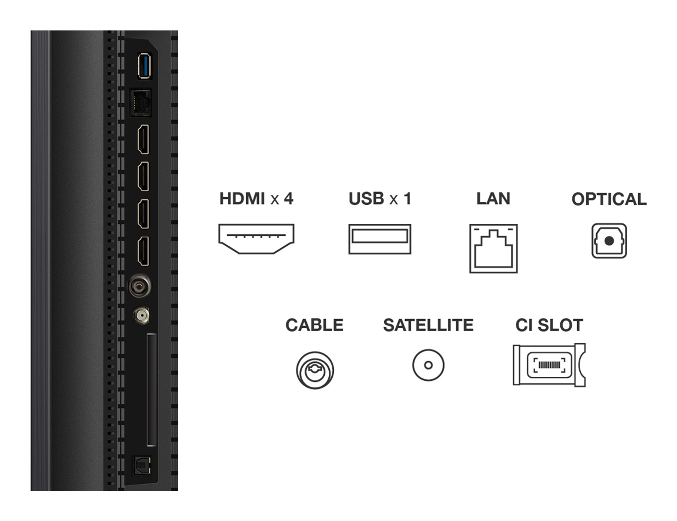 Panel tylny TV z portami: HDMI x 4, USB x 1, LAN, Optyczne, Kabel, Satelita i Slot CI. Lewa strona jest czarna.