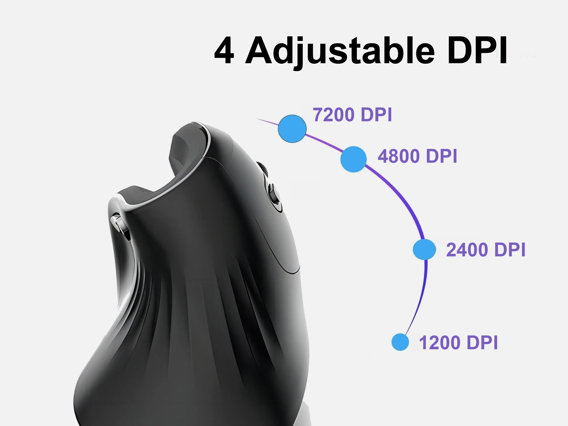 Czarna ergonomiczna mysz z 4 regulowanymi ustawieniami DPI, od 1200 do 7200 DPI, na białym tle.