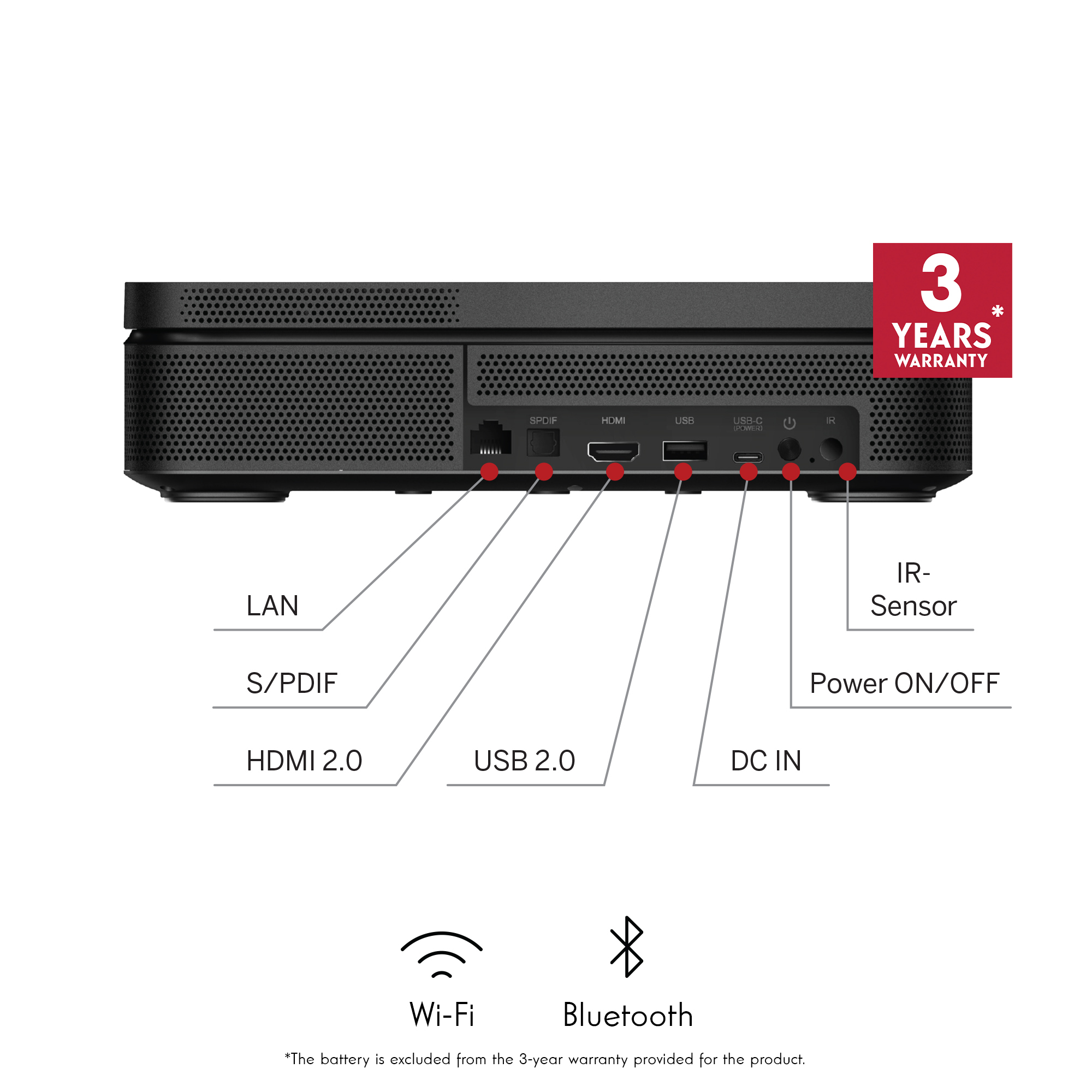 Schwarzes Gerät mit Anschlüssen: LAN, S/PDIF, HDMI, USB, USB-C, DC IN, Power und IR-Sensor. Wi-Fi- und Bluetooth-Symbole sind ebenfalls vorhanden.