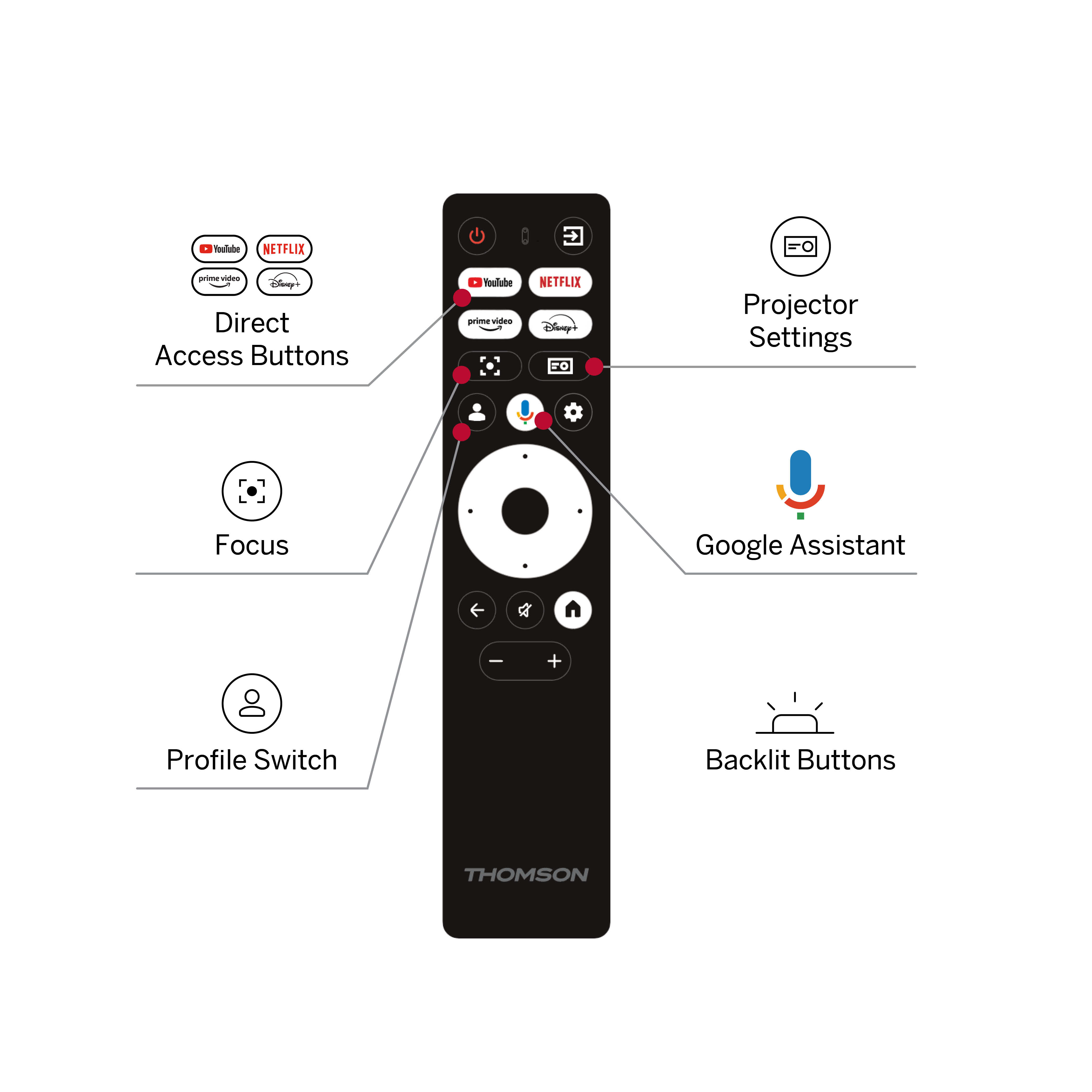 Eine schwarze Fernbedienung mit Tasten: YouTube, Netflix, prime video, Disney+, Ein/Aus, Einstellungen, Google Assistant.