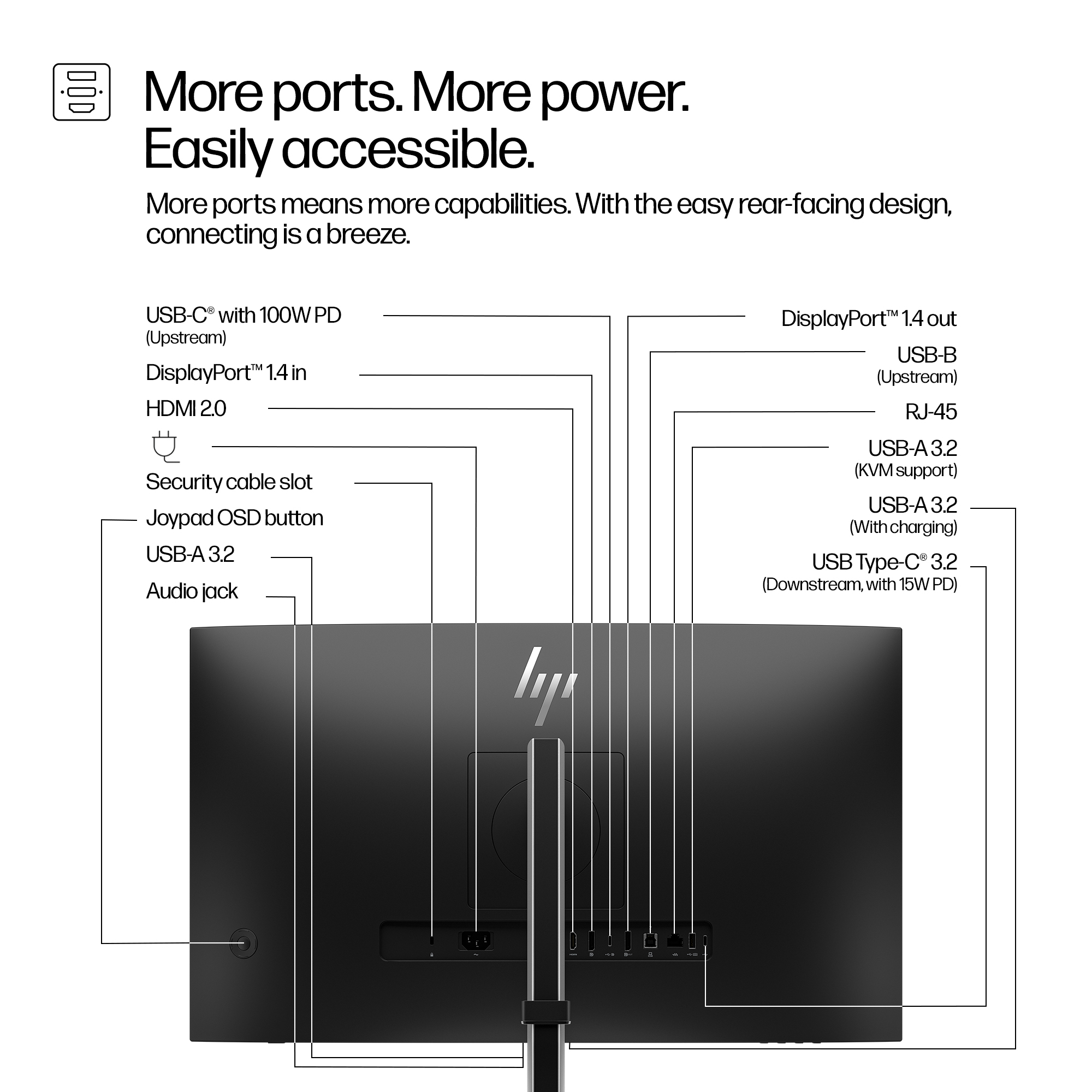 Vista posteriore di un monitor HP nero che mostra più porte: USB-C, DisplayPort, HDMI, USB-A, jack audio e altro ancora.