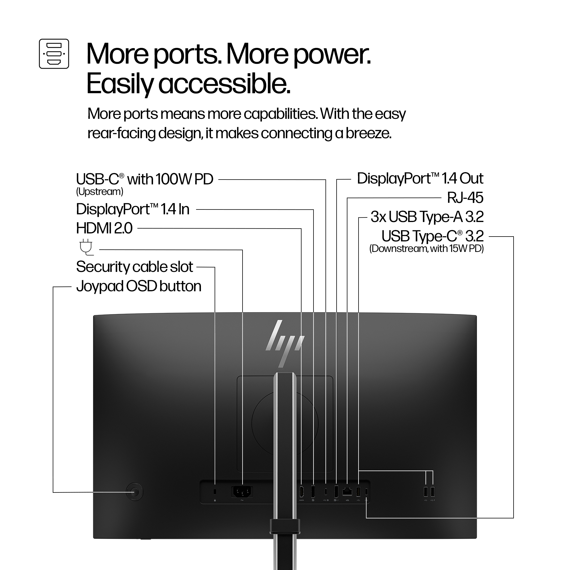 Rear view of a monitor with labeled ports: USB-C, DisplayPort, HDMI, USB Type-A, RJ-45, and power input.