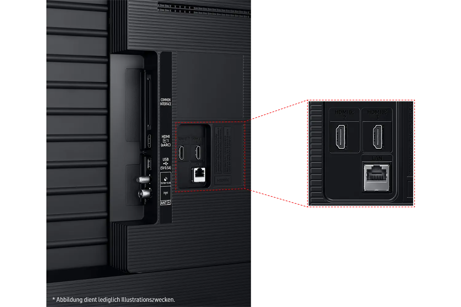 Tylny panel TV z portami: HDMI, LAN, USB i anteną. Etykiety tekstowe to 'HDMI', 'LAN', 'USB' i 'ANT'.