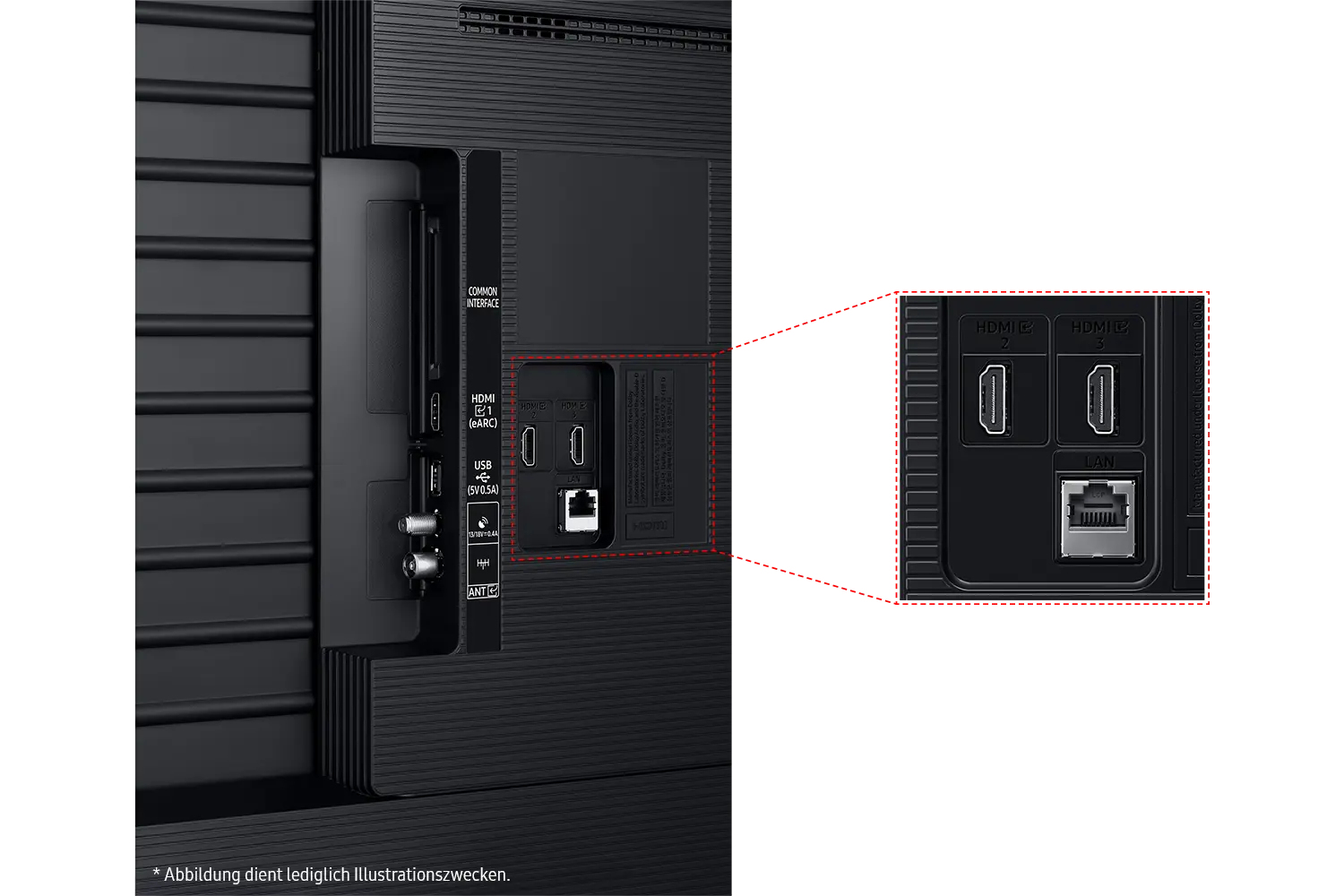 Zbliżenie tylnego panelu telewizora z portami: HDMI, LAN, USB i anteną. Etykiety są widoczne. Czarny kolor.