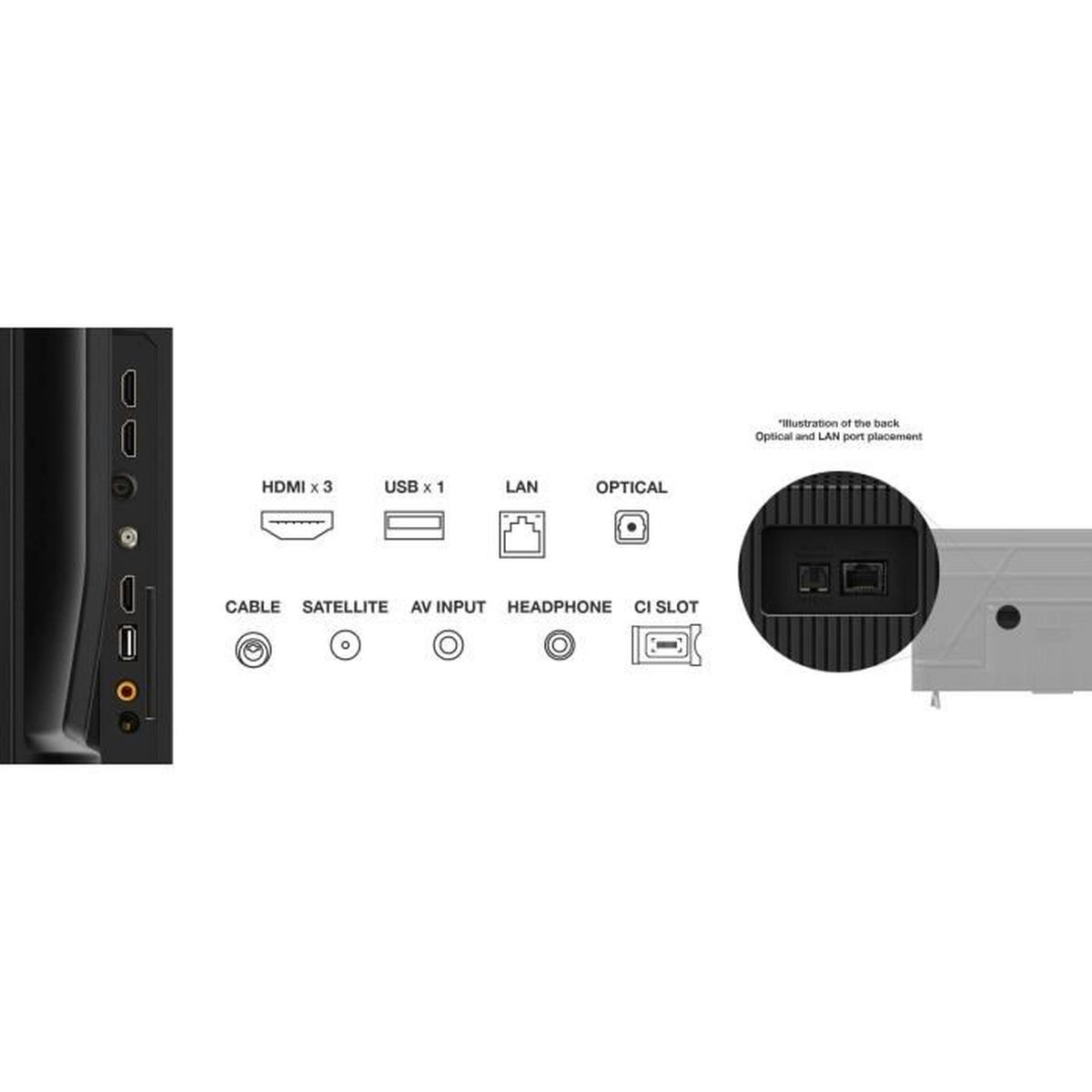 Obrazek przedstawia porty TV: HDMI x3, USB x1, LAN, Optyczny, Kabel, Satelita, Wejście AV, Słuchawki, Gniazdo CI. Ilustracja tyłu.