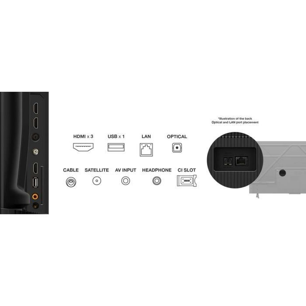 Schemat tylnego panelu telewizora z portami: HDMI x3, USB x1, LAN, Optical, Cable, Satellite, AV Input, Headphone i CI Slot.