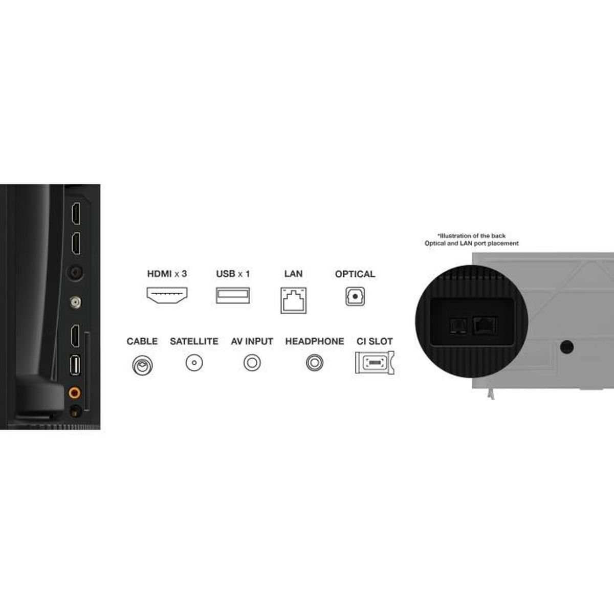 Obrazek przedstawia tylny panel TV z portami: HDMI, USB, LAN, Optyczny, Kabel, Satelita, Wejście AV, Słuchawki, slot CI.