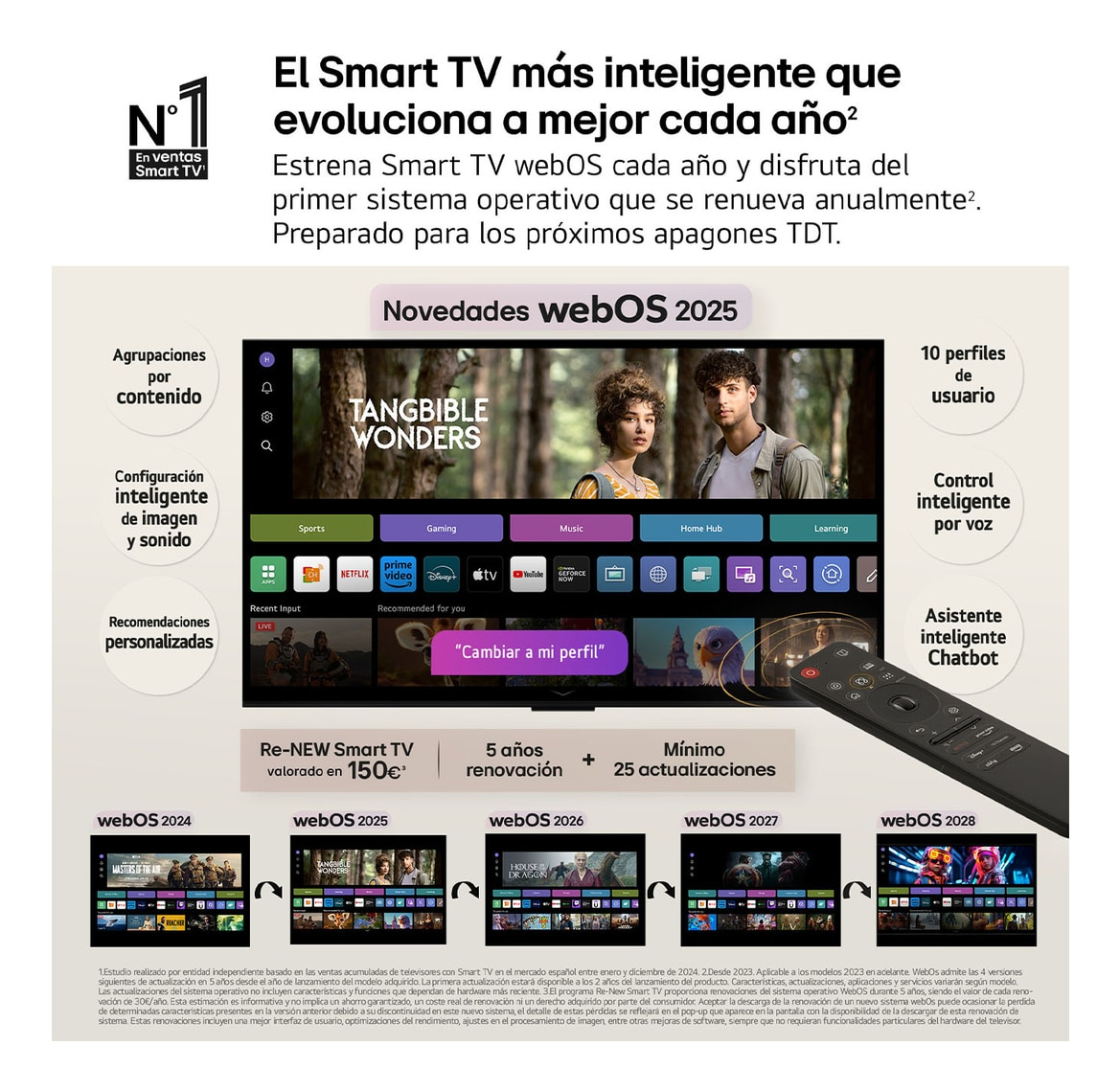 Telewizor wyświetlający interfejs webOS z funkcjami, ikonami i pilotem. Tekst zawiera 'Smart TV', 'webOS' i 'Novedades webOS 2025'.