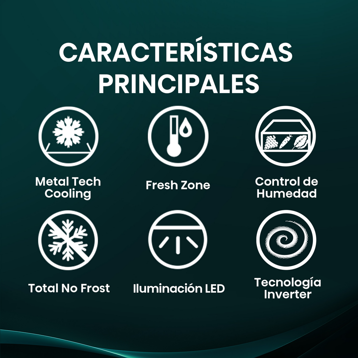 Gráfico verde oscuro con iconos y texto blancos. El título es 'CARACTERÍSTICAS PRINCIPALES'. Los iconos describen características como refrigeración, zona fresca, iluminación LED.