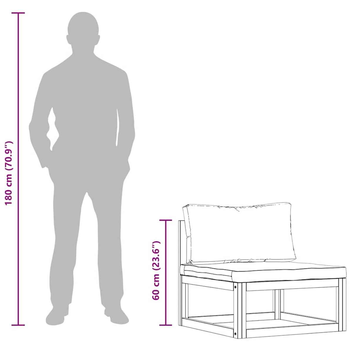 Eine Person steht neben einem Stuhl. Der Stuhl ist 60 cm hoch und die Person 180 cm groß. Beide sind in einer Zeichnung dargestellt.