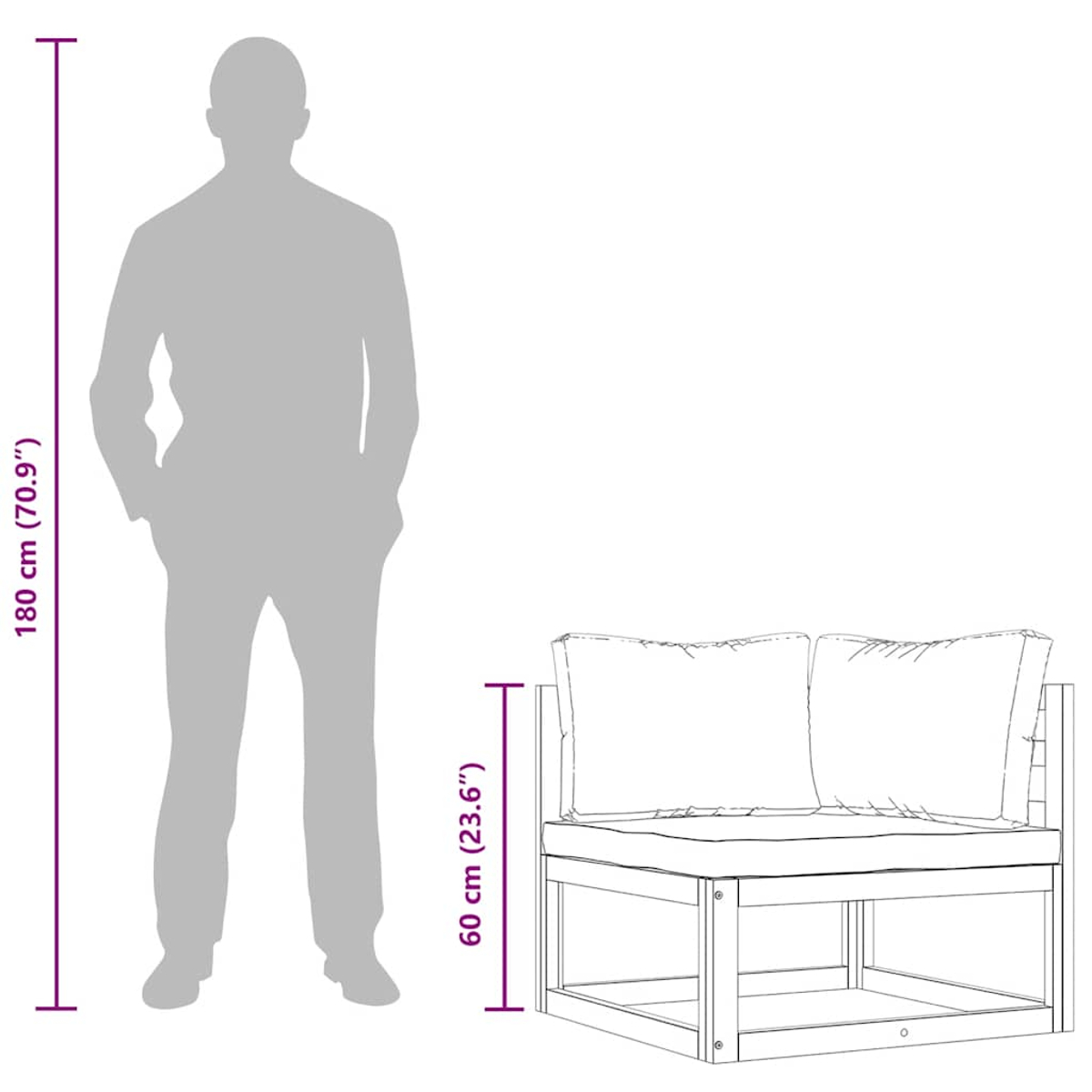 Eine Zeichnung, die eine Person und ein Sofa vergleicht. Die Person ist 180 cm groß und das Sofa ist 60 cm hoch. Das Sofa steht neben der Person.