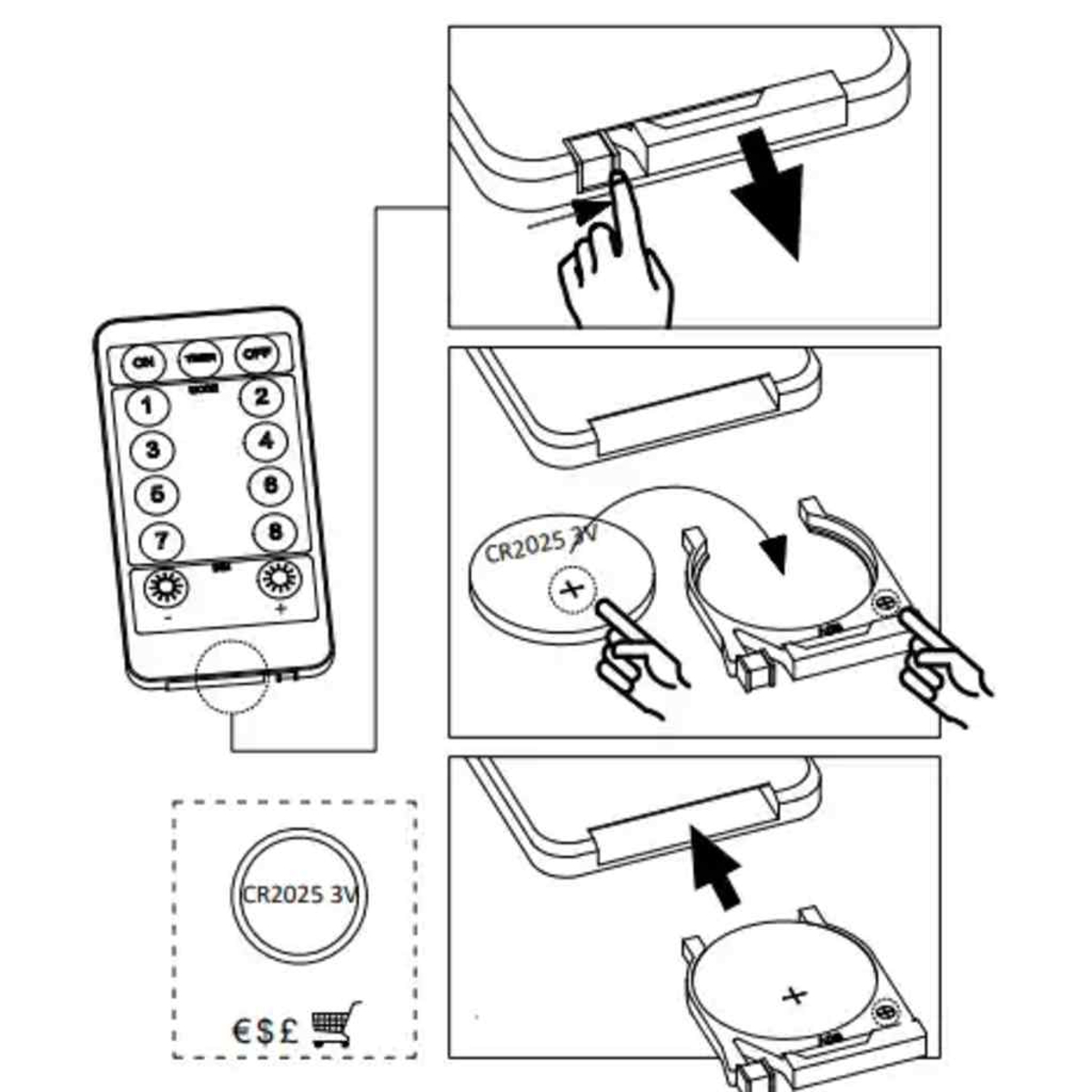Diagramm zeigt Fernbedienung und Batteriewechsel. Enthält eine CR2025 3V Batterie und ein Einkaufswagen-Symbol.