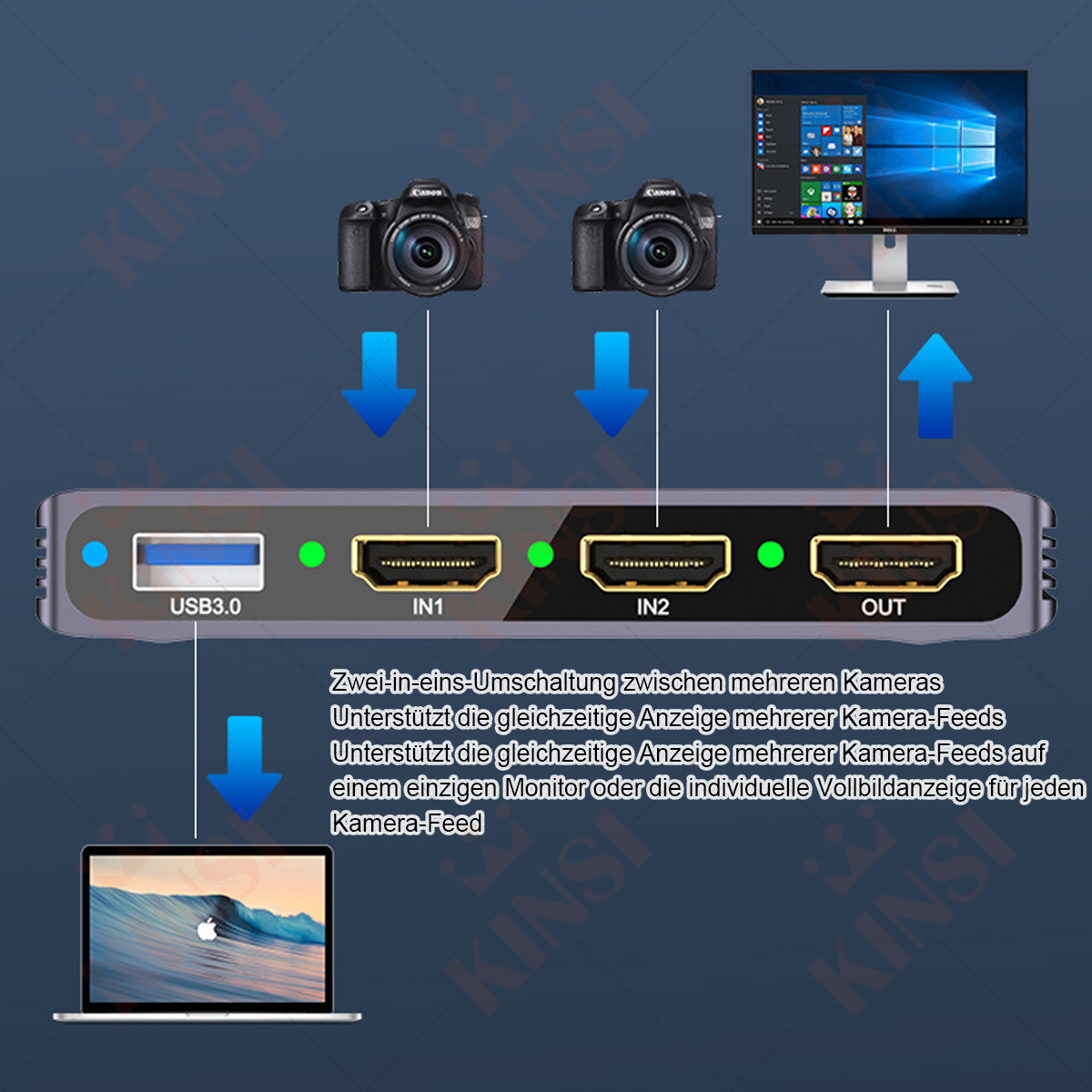 Diagramm eines Video-Switchers mit Kameras, Monitor und Laptop. Verbindungen werden mit Pfeilen und Beschriftungen angezeigt.