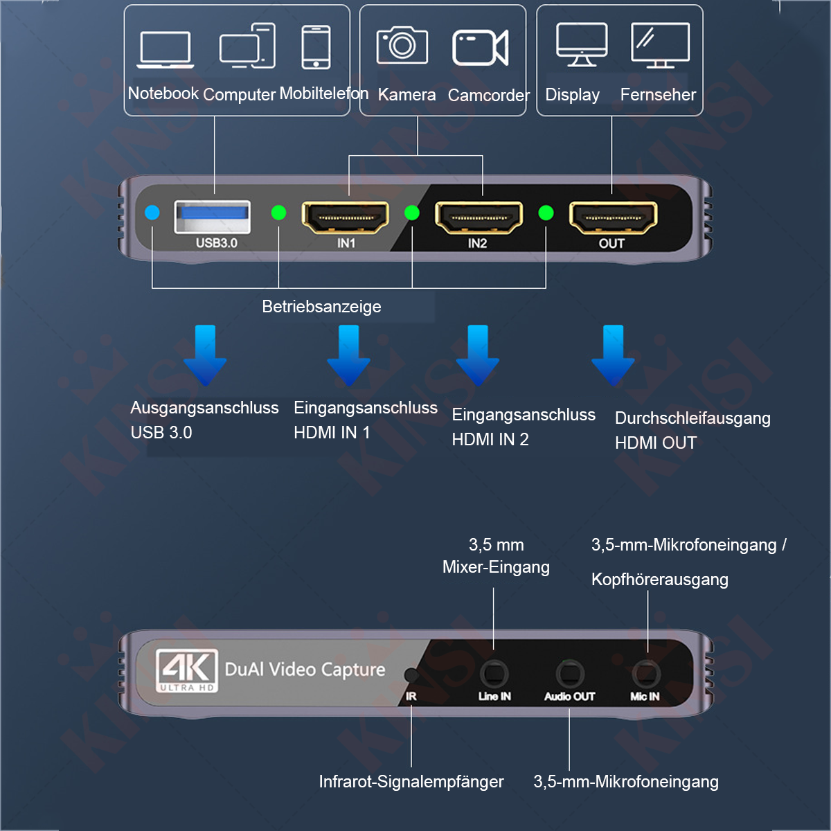 Ein Gerät mit verschiedenen Anschlüssen: USB 3.0, HDMI IN 1 & 2 und HDMI OUT. Hat auch Audio Ein- und Ausgänge und IR-Empfänger.
