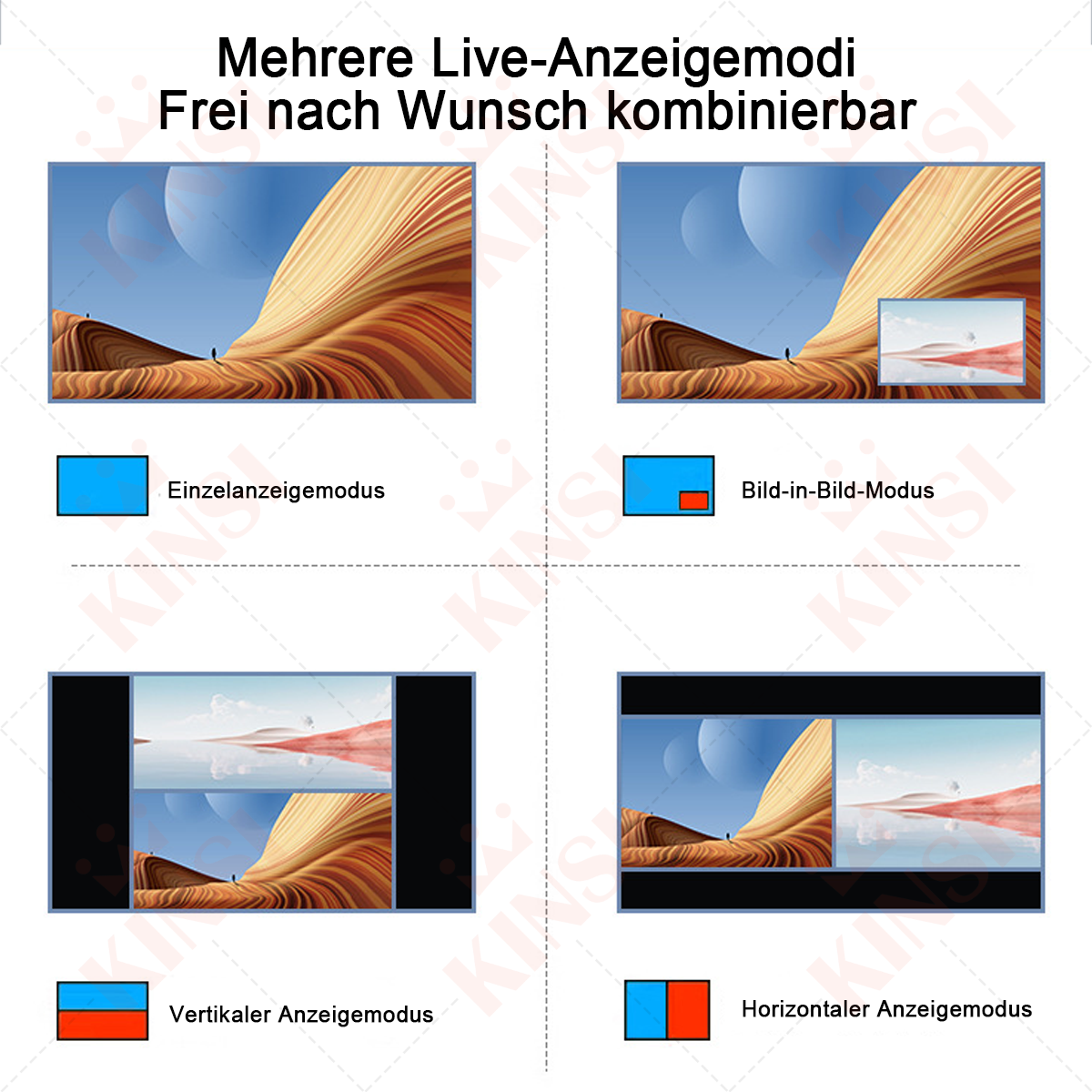 Diagramm mit verschiedenen Anzeigemodi. Jeder Modus hat ein Landschaftsbild mit einer Person und Textbeschriftungen. Blaue und rote Blöcke sind ebenfalls vorhanden.