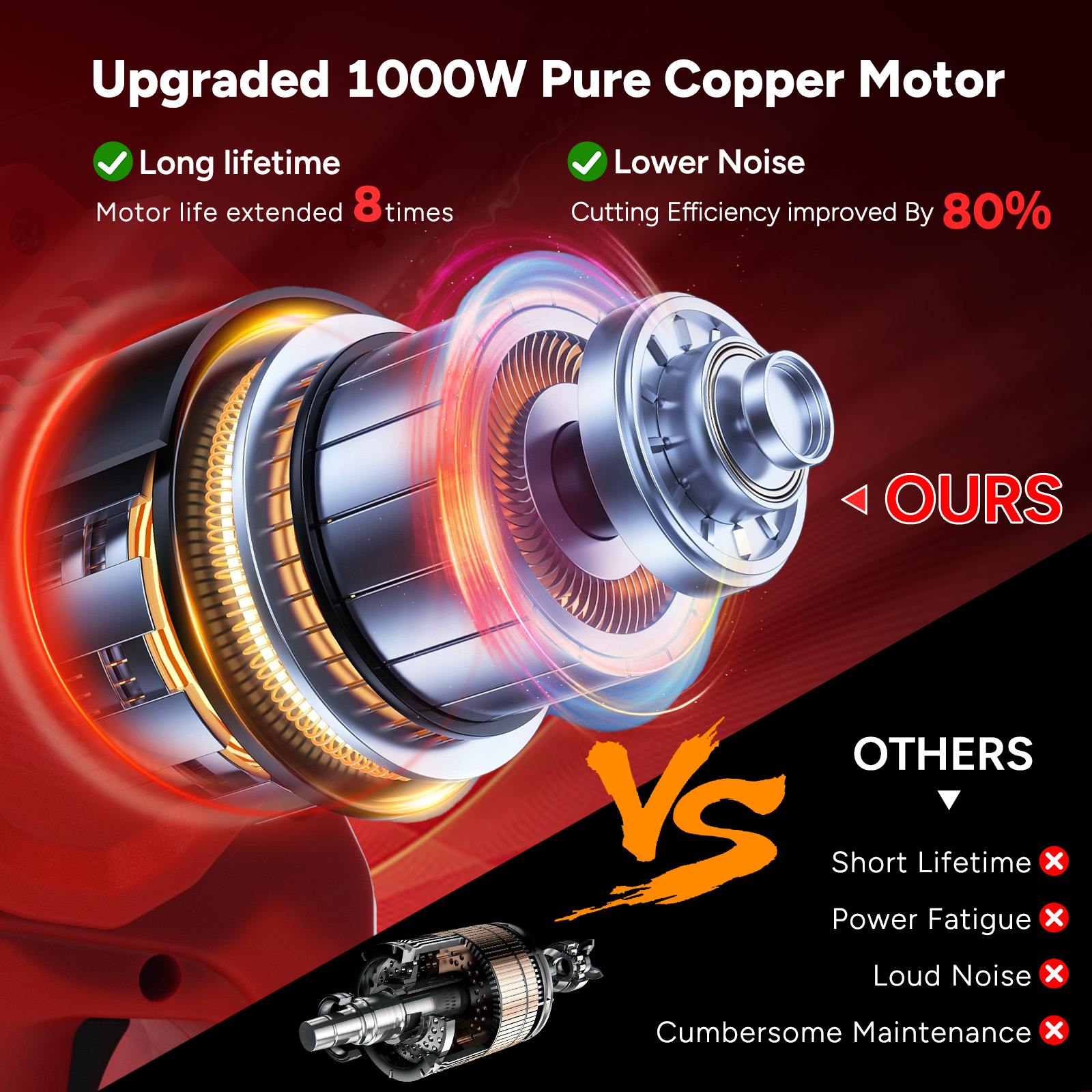 Obraz przedstawia silnik z tekstem porównującym go z innymi. Podkreśla długą żywotność, niższy poziom hałasu i wydajność.