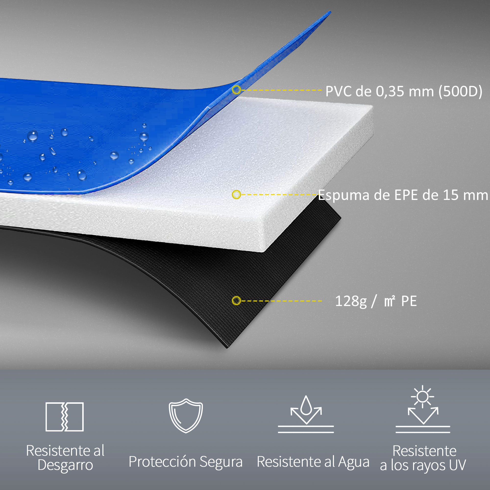 La imagen muestra capas: PVC azul, espuma blanca y PE negro. El texto describe resistencia al desgarro, UV y agua.
