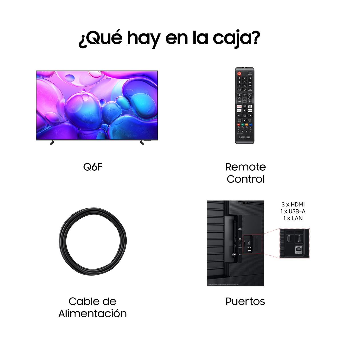 La imagen muestra un televisor, un control remoto, un cable de alimentación y puertos. El texto en español pregunta qué hay en la caja.