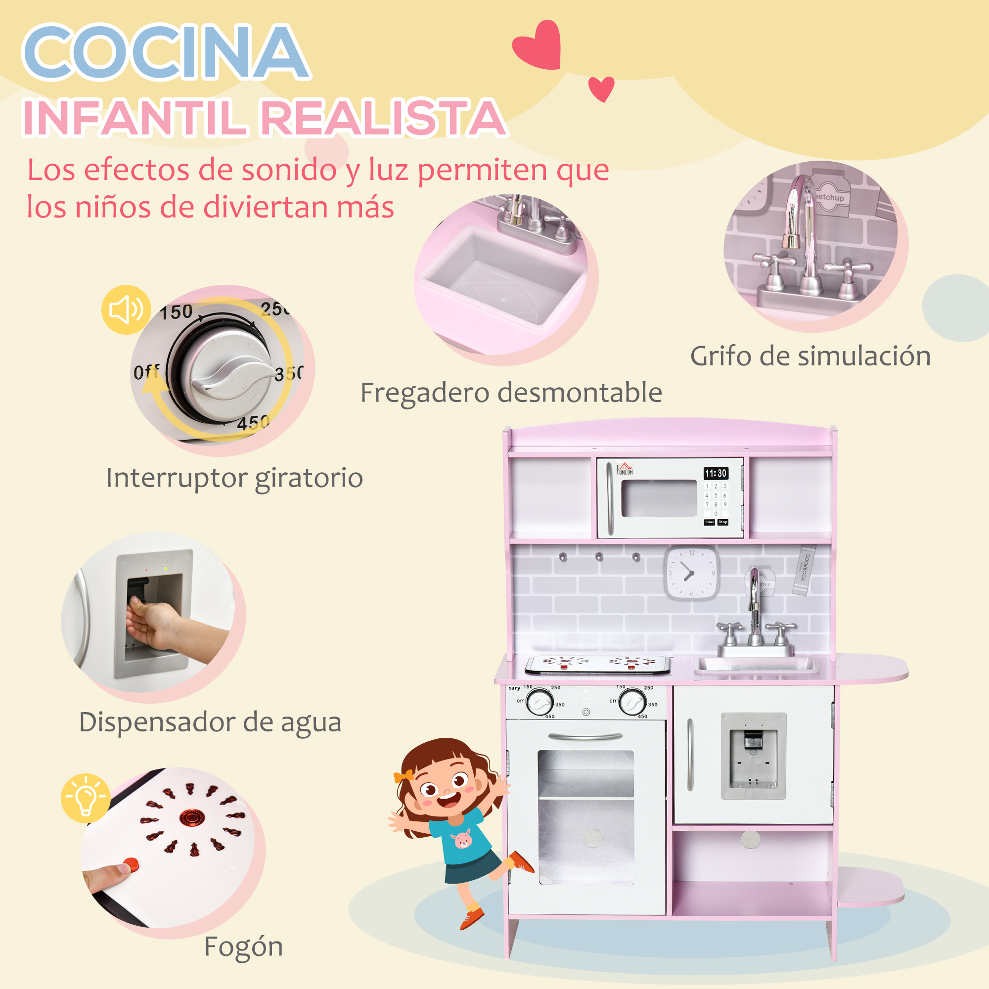 Una cocina de juguete rosa con microondas, fregadero y estufa. Tiene un dibujo infantil y varias partes etiquetadas.