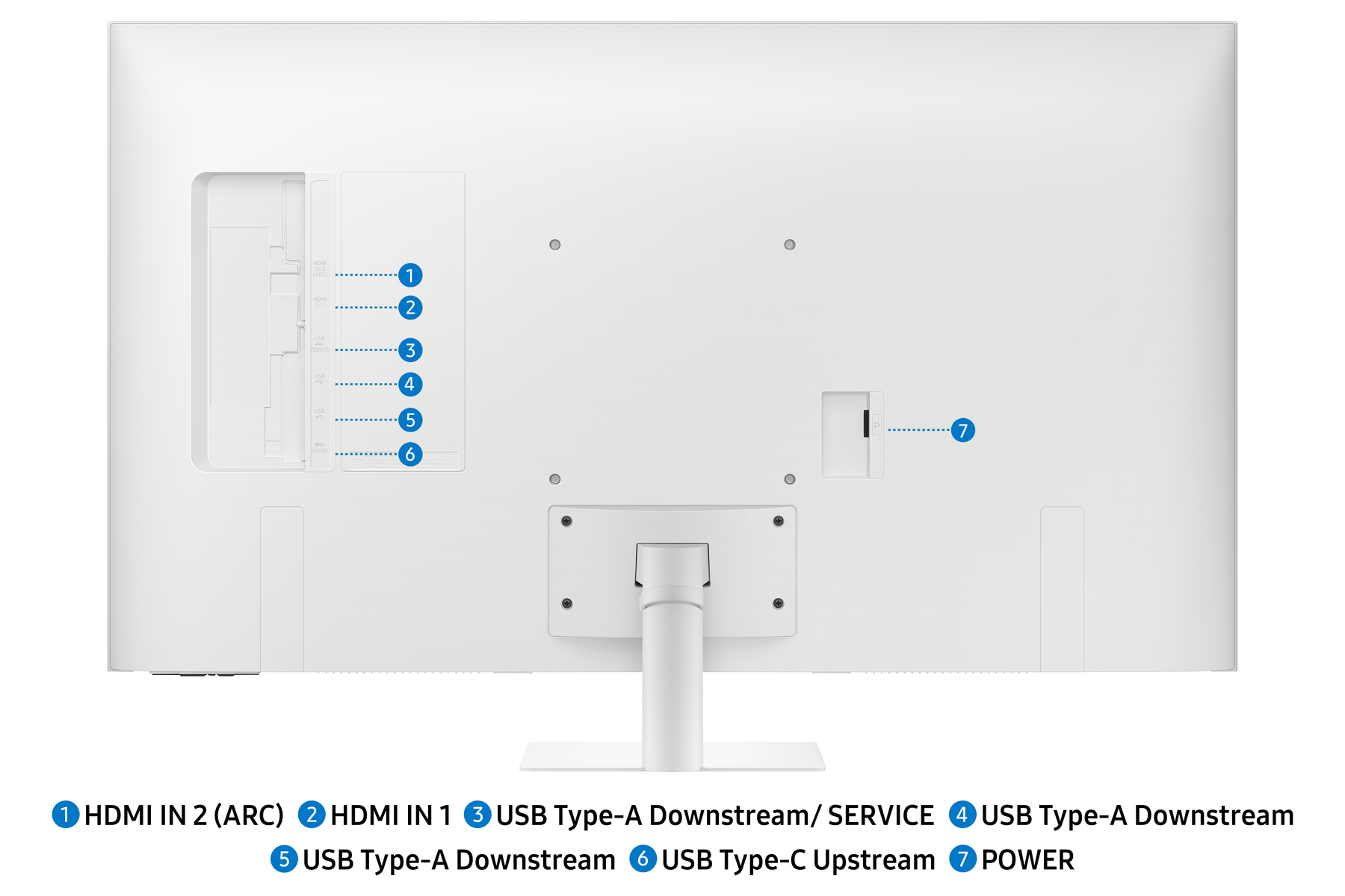 Parte trasera de un monitor blanco que muestra puertos de entrada: HDMI, USB y alimentación. Etiquetas: HDMI IN 2 (ARC), HDMI IN 1, puertos USB y POWER.