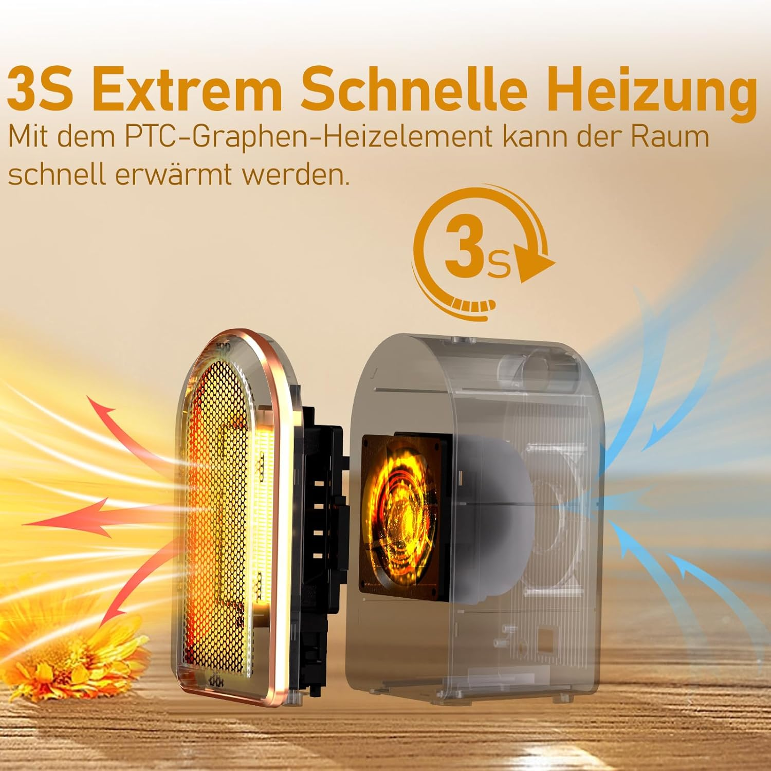Ein Elektroheizer mit Innenkomponenten. Pfeile zeigen den Wärmefluss an. Text hebt schnelles Aufheizen in 3 Sekunden hervor.