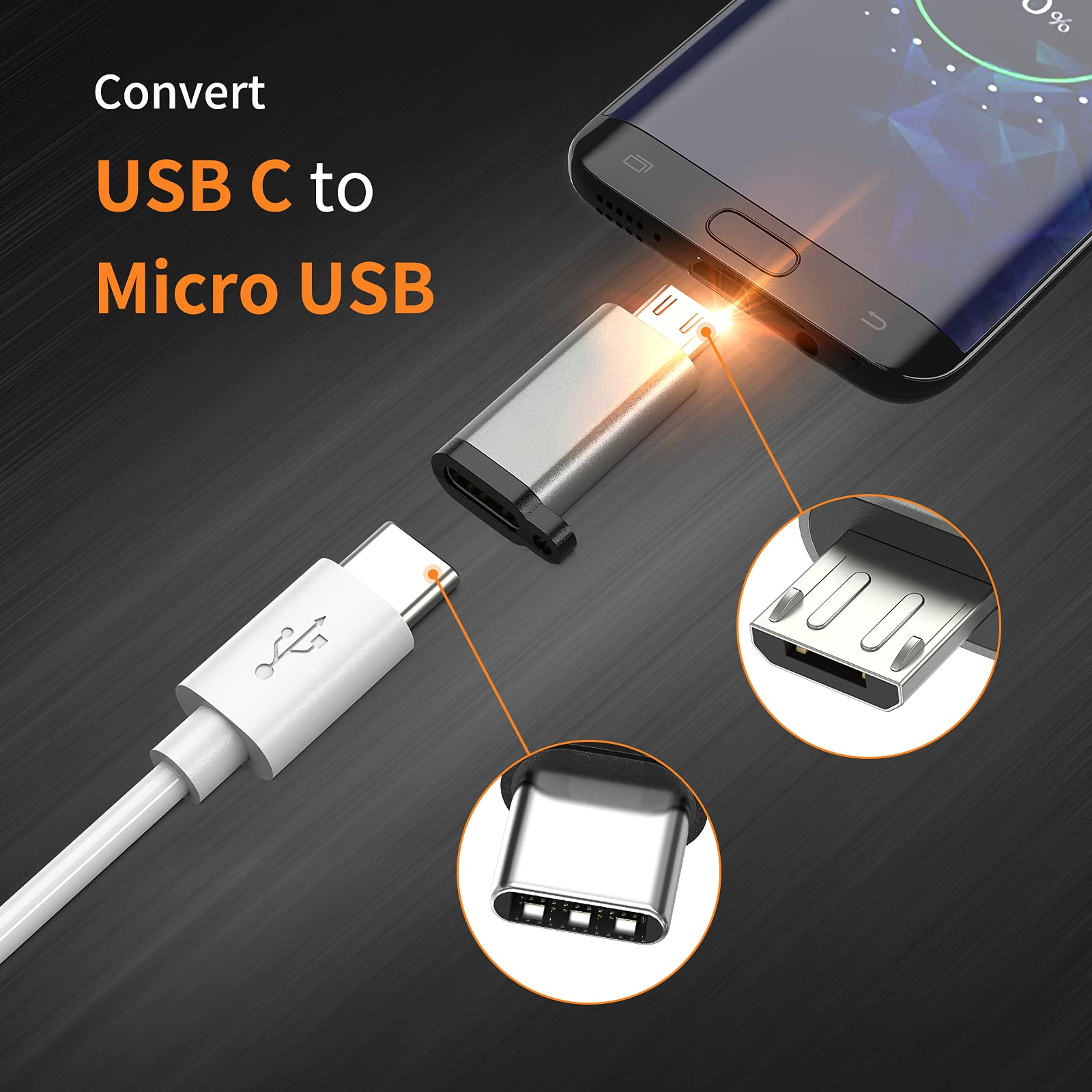 Bild zeigt USB-C-zu-Micro-USB-Adapter. Ein Telefon ist angeschlossen. Nahaufnahmen zeigen die Anschlüsse.