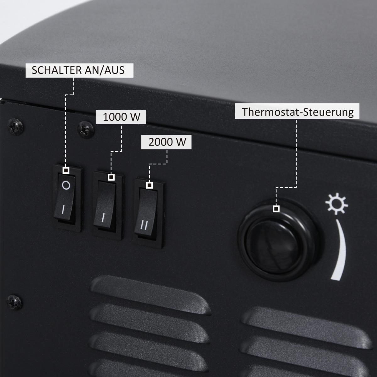 Schwarzes Heizungsbedienfeld. Merkmale: Netzschalter, 1000W und 2000W Einstellungen und ein Thermostatregler mit Sonnensymbol.