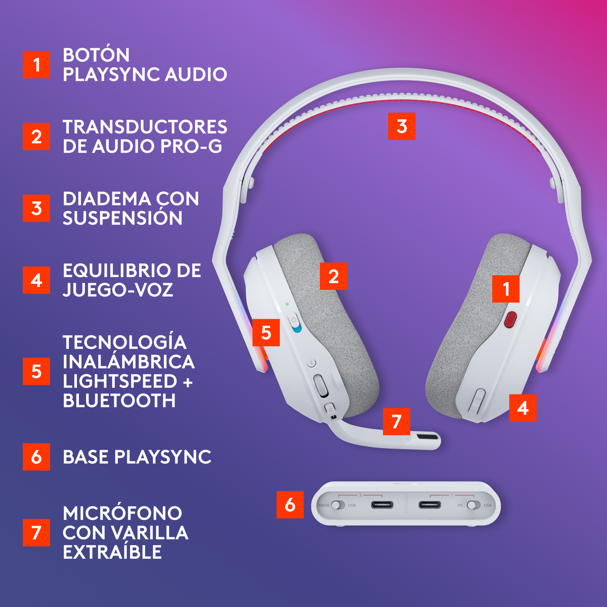Cuffie bianche con padiglioni grigi, microfono nero e base bianca. Le etichette di testo identificano funzioni come audio, trasduttori e Bluetooth.