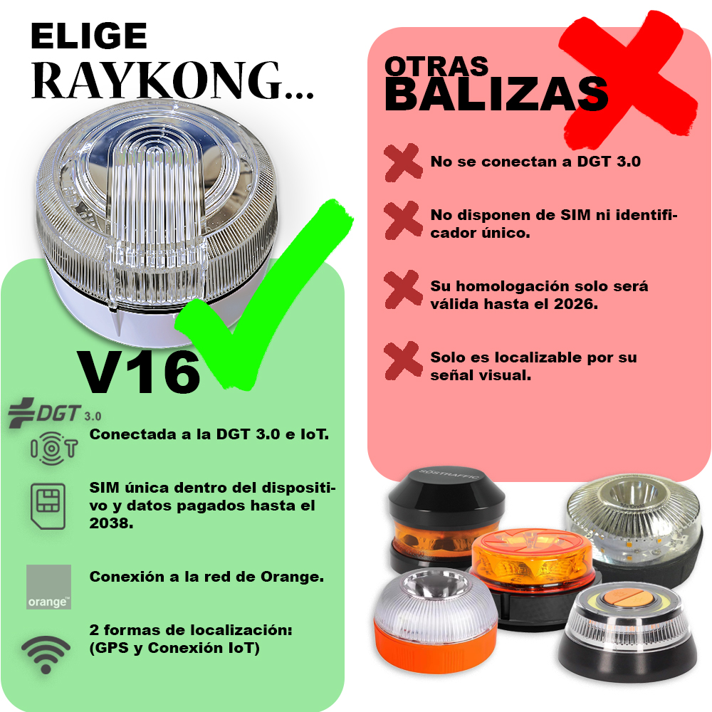 La imagen muestra una comparación de productos. El producto V16 está respaldado, mientras que otras balizas tienen cruces rojas. Se muestran varias balizas.