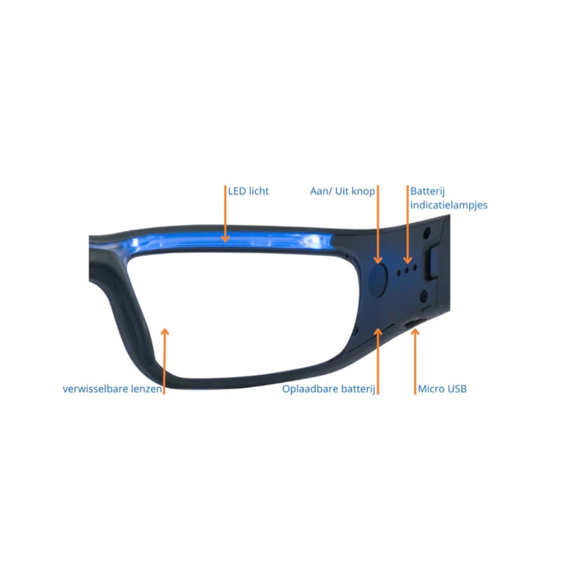 Schwarzer Brillenrahmen mit blauen LED-Leuchten und Etiketten, die auf austauschbare Gläser, Ein/Aus-Taste, Akku und Micro-USB zeigen.