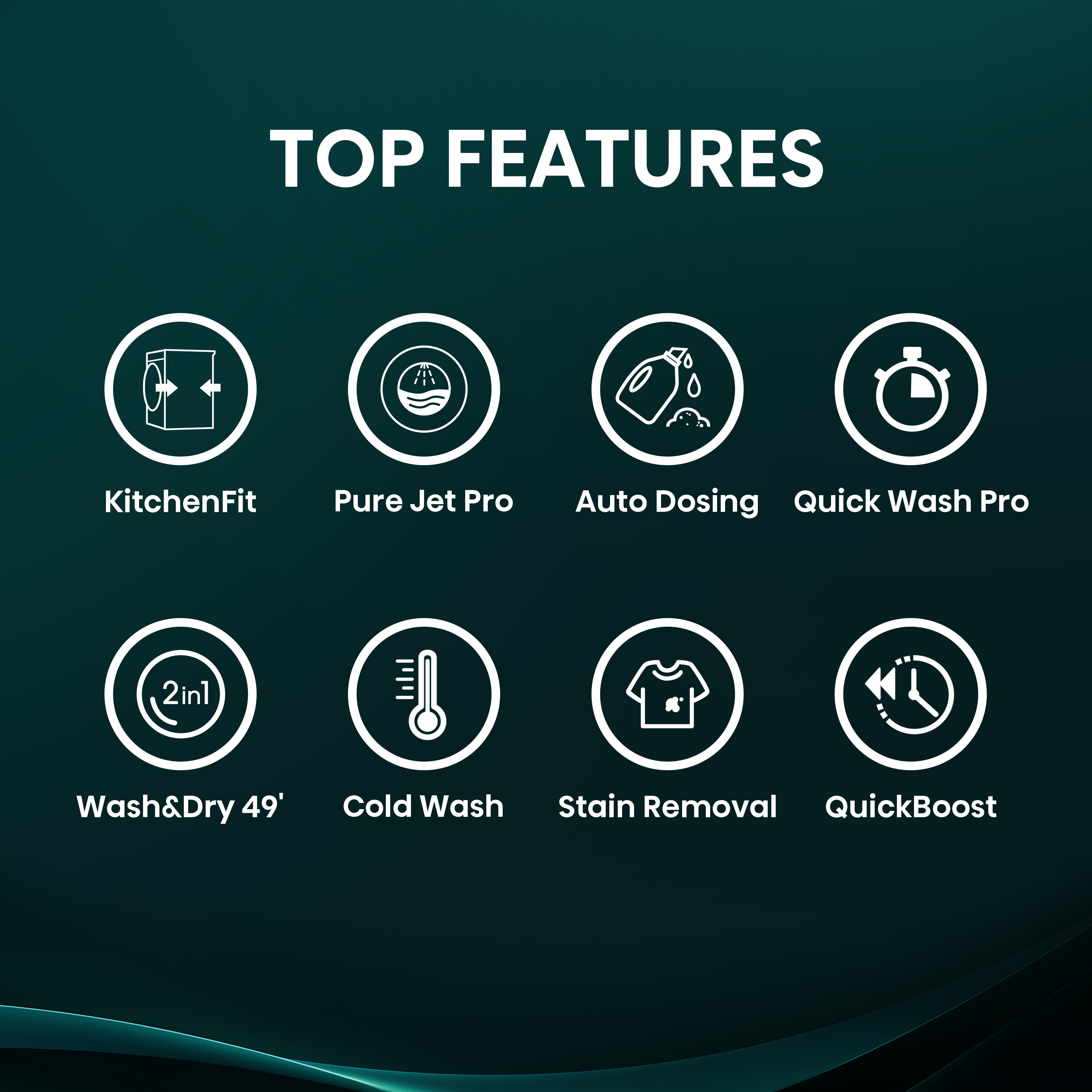 Obrazek pokazuje ikony najważniejszych funkcji. W tym KitchenFit, Pure Jet Pro, Auto Dosing, Quick Wash Pro, Wash&Dry i więcej.