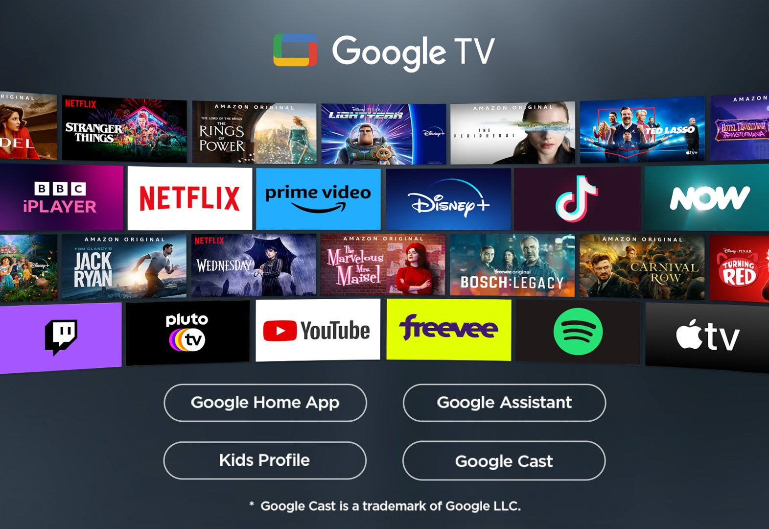 Interfejs Google TV pokazujący aplikacje do strumieniowania: Netflix, Prime Video, Disney+, YouTube i inne. Pokazano funkcje, takie jak Google Cast.