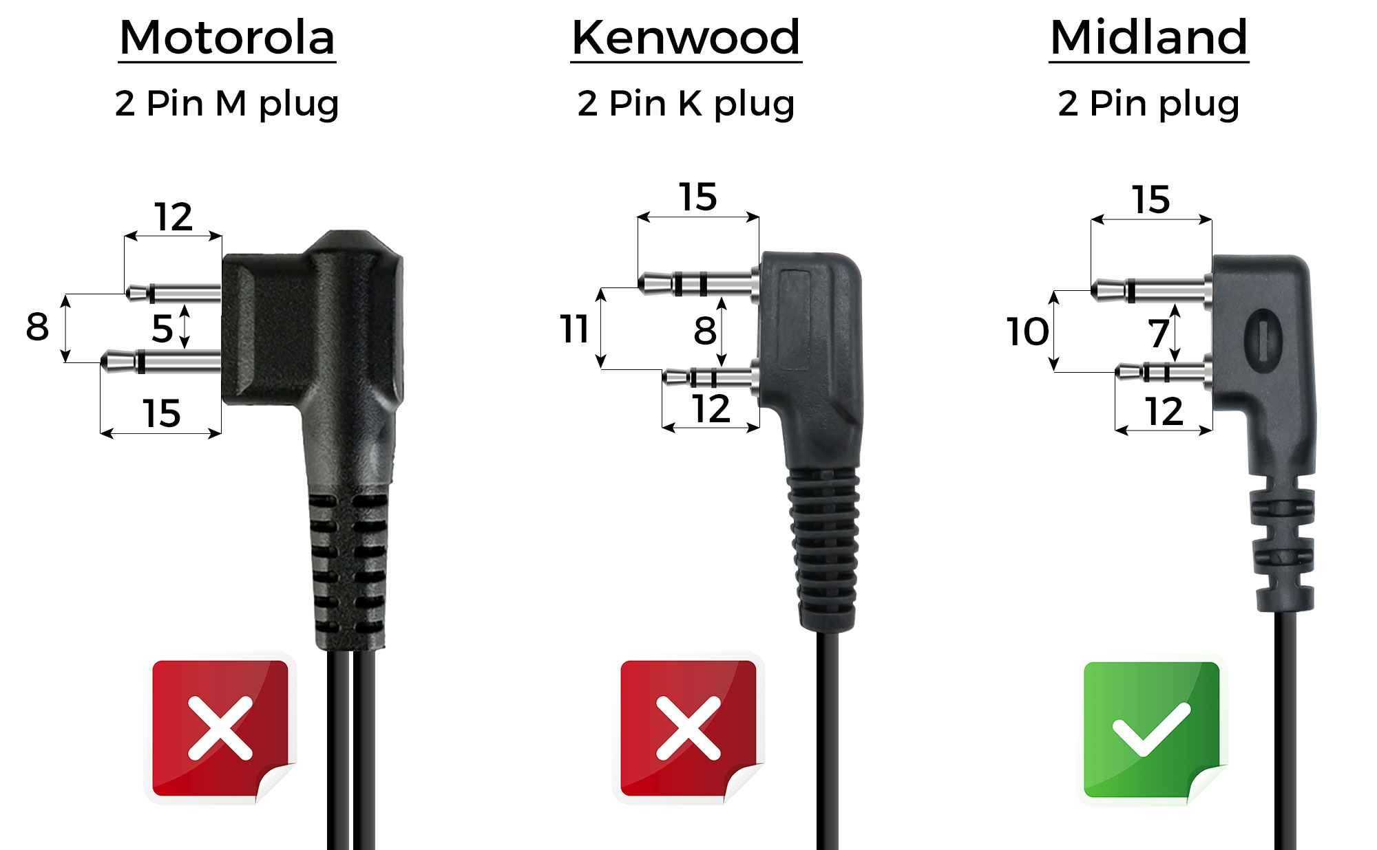 L'immagine mostra tre connettori a 2 pin etichettati Motorola, Kenwood e Midland con dimensioni. Motorola e Kenwood hanno segni rossi X, Midland un segno di spunta verde.
