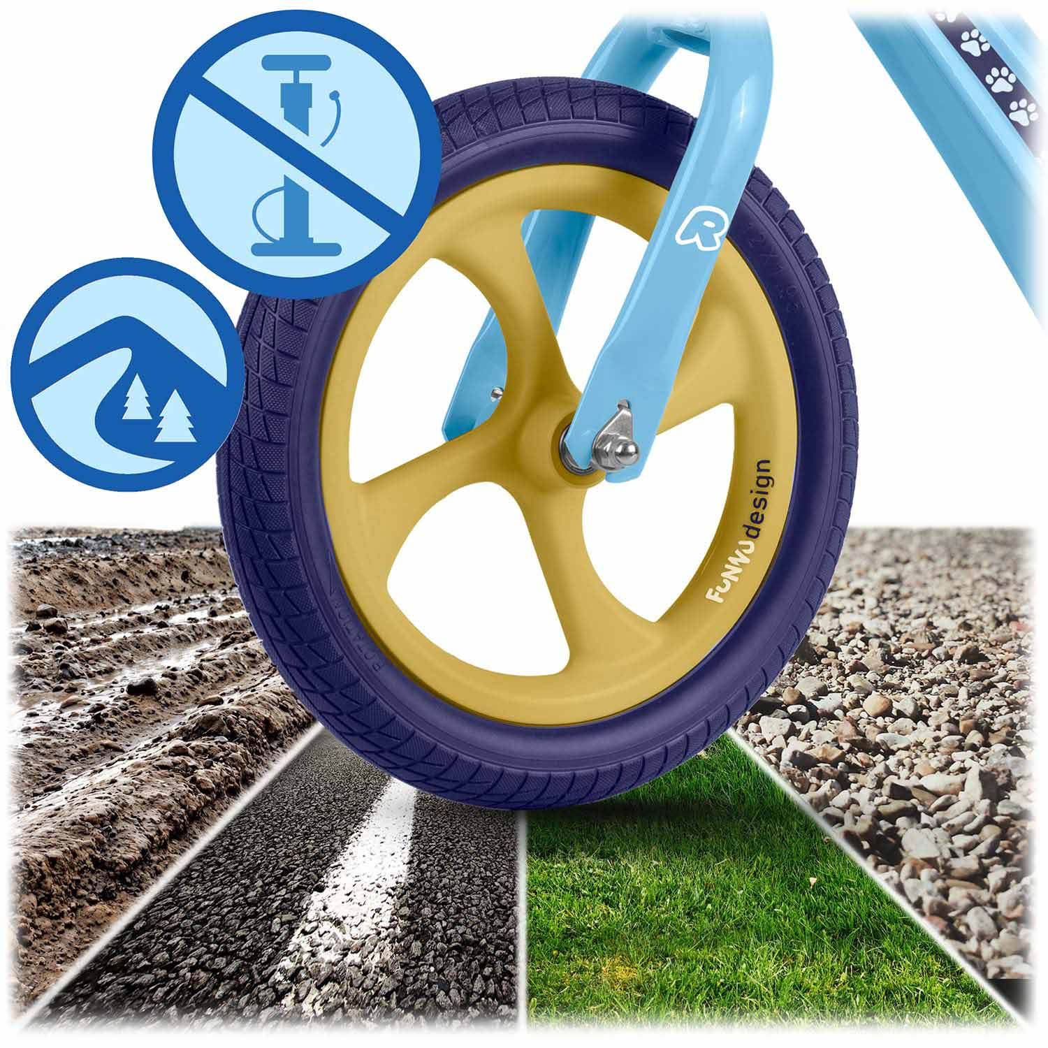 Koło roweru dziecięcego z różnymi fakturami podłoża: błoto, asfalt, kamyki i trawa. Symbole wskazują na brak pompy i naturę.