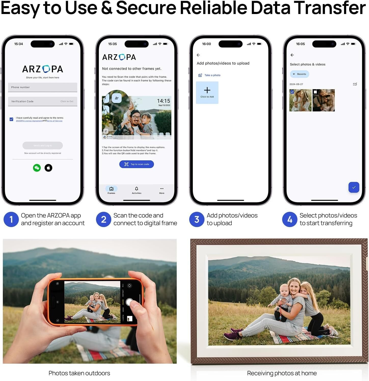 Capturas de pantalla muestran la configuración de la aplicación ARZOPA: registro, escaneo del código del marco, añadir fotos, seleccionar fotos.