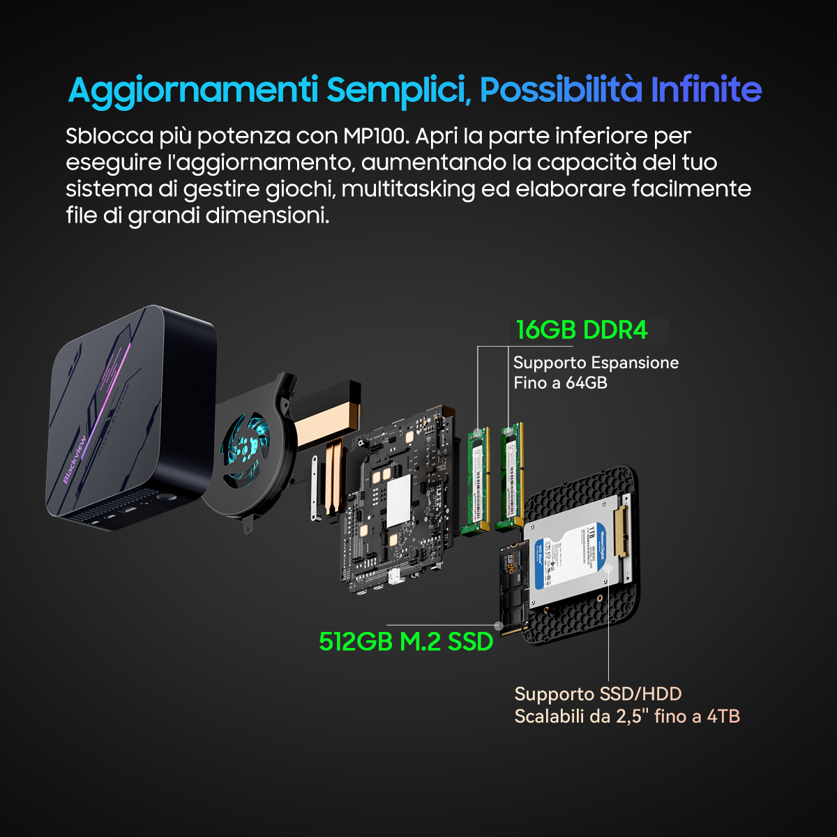 Diagramma dei componenti interni di un computer, tra cui un case nero, ventola, scheda madre, RAM e memoria, con etichette di testo.