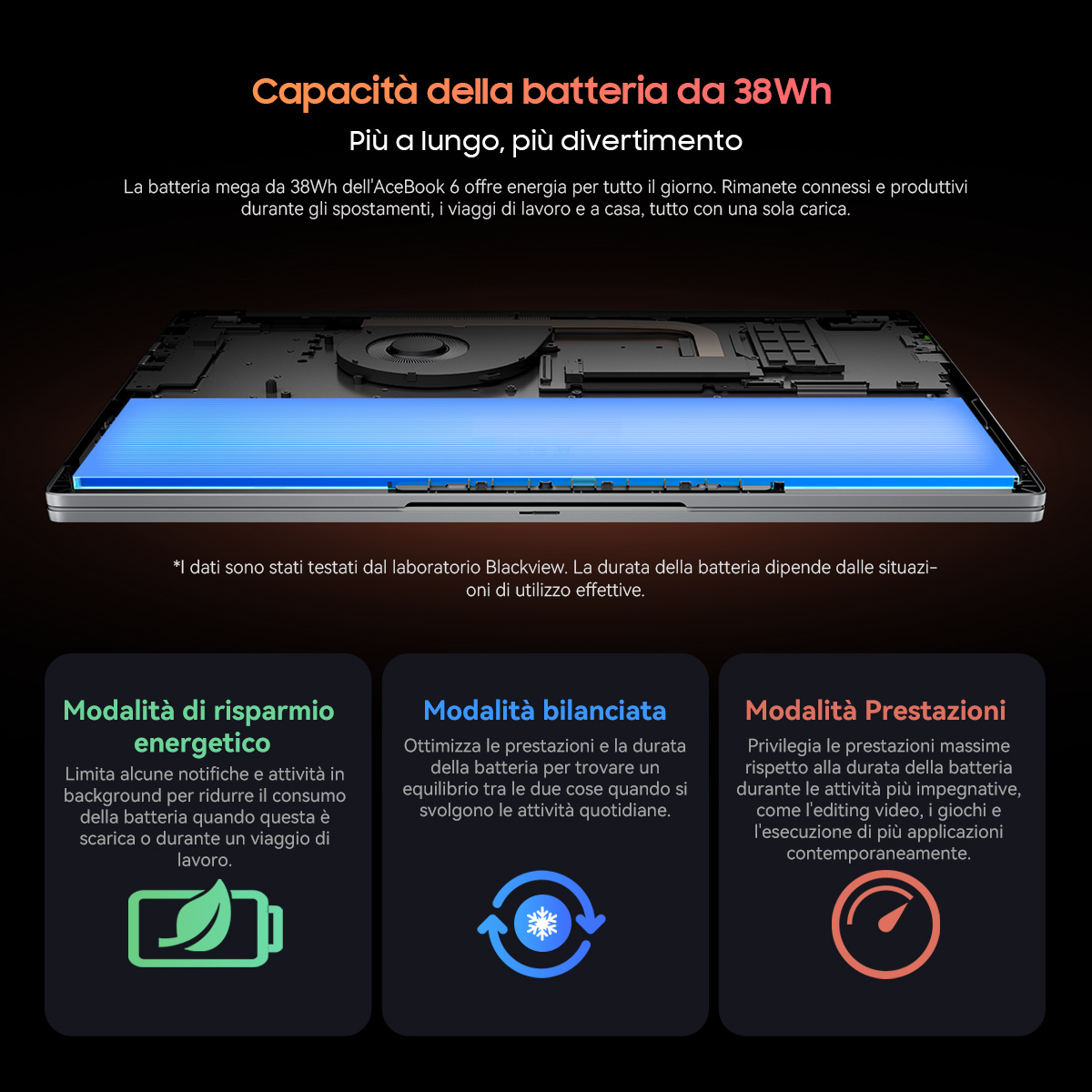 Una pubblicità per un laptop con batteria da 38Wh a lunga durata, che mostra diverse modalità di alimentazione.