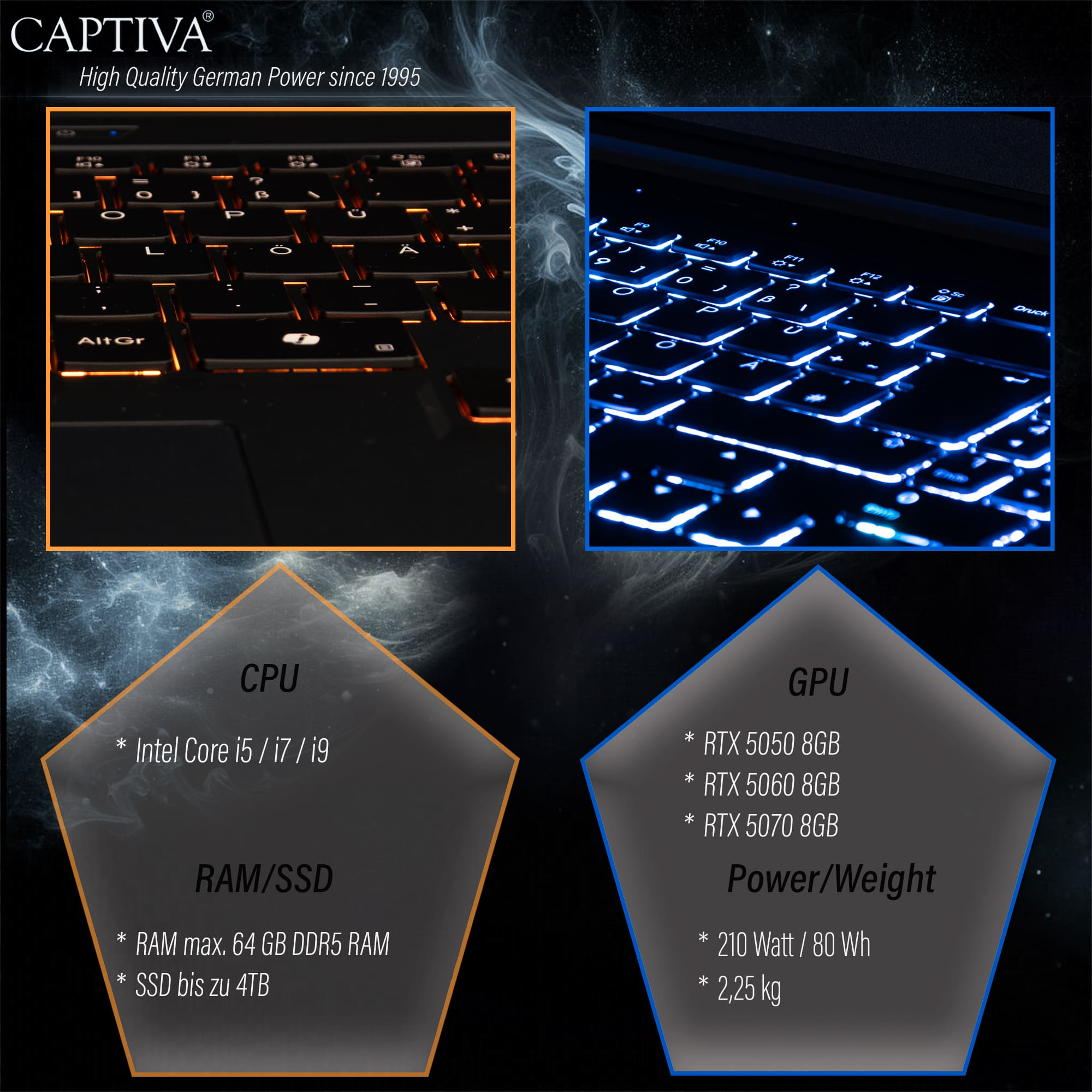 Szczegół klawiatury laptopa, pomarańczowe i niebieskie podświetlenie. Specyfikacje obejmują CPU, GPU, RAM i informacje o zasilaniu.