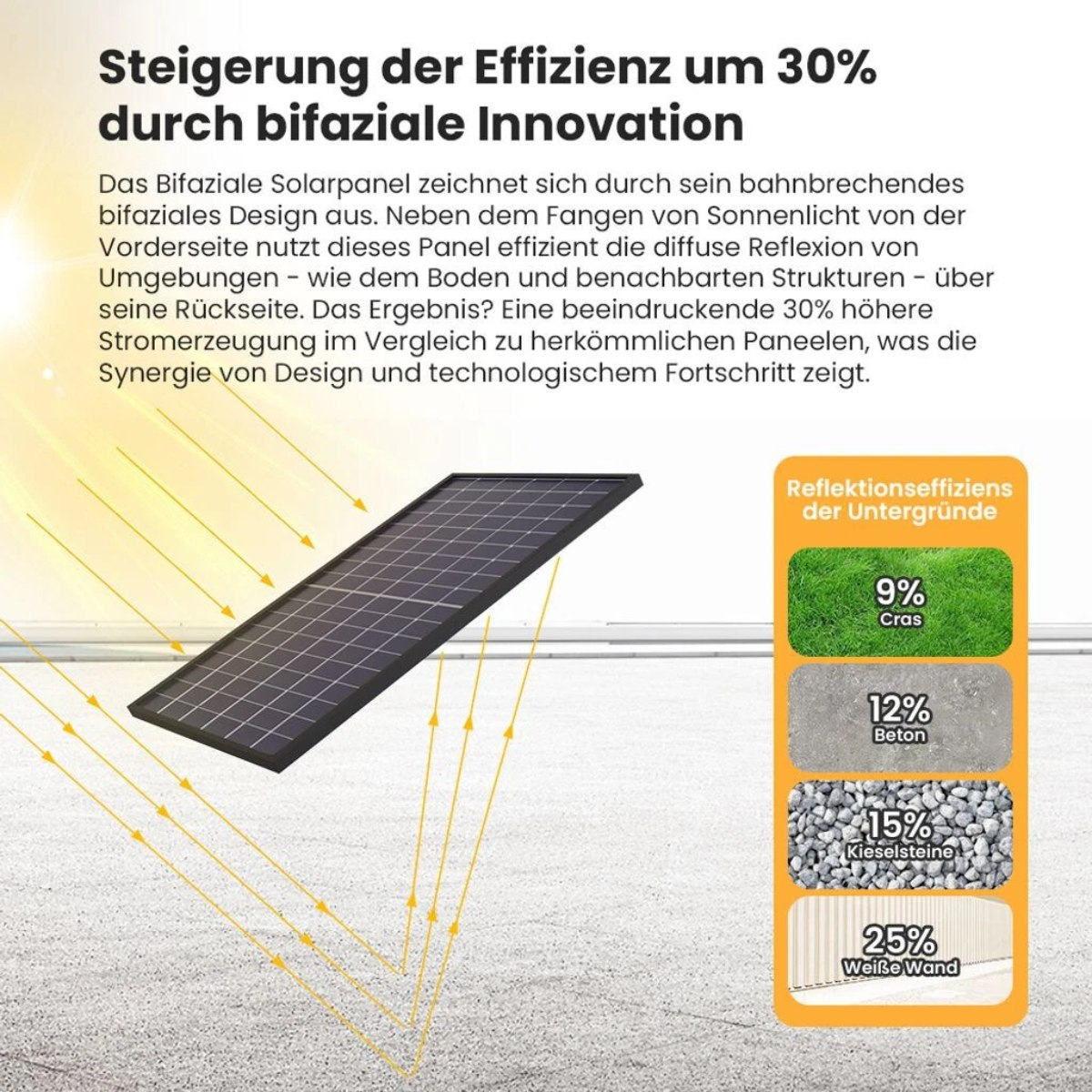 Illustration eines Solarpanels. Sonnenstrahlen reflektieren. Infografik zeigt Reflexionsgrad verschiedener Oberflächen.